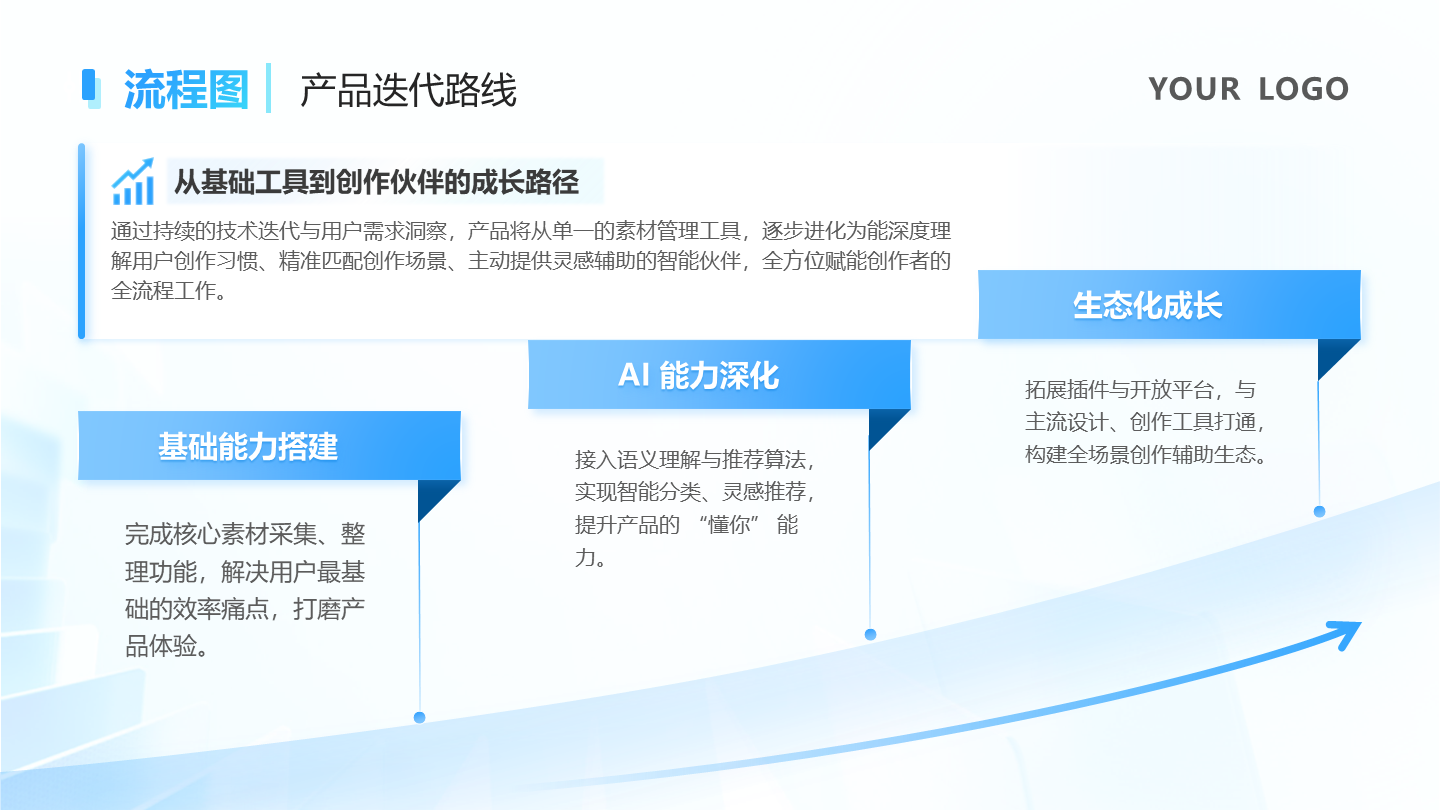 流程图-科技风互联网AI产品介绍总结汇报PPT单页