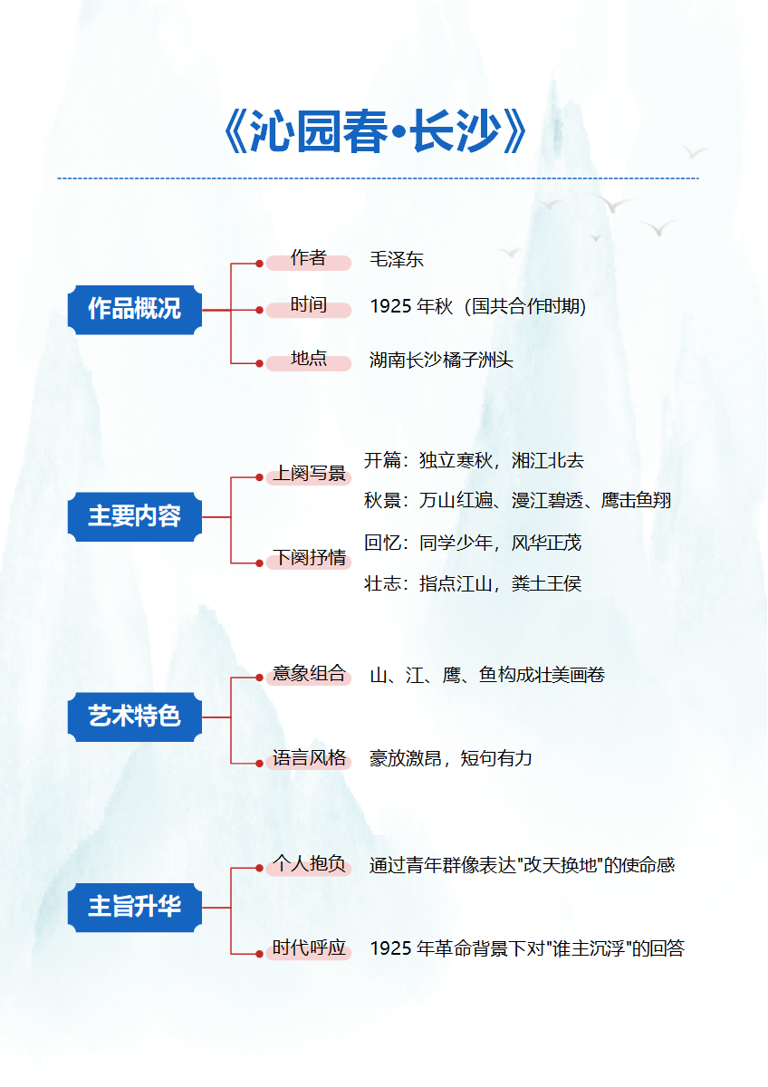 学习笔记-《沁园春 长沙》中国风简约word模板