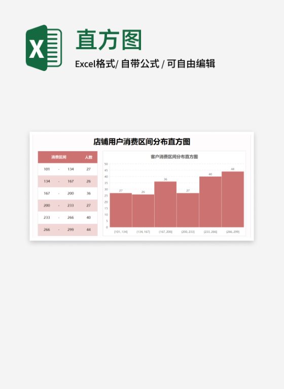 红色店铺用户消费区间分布直方图