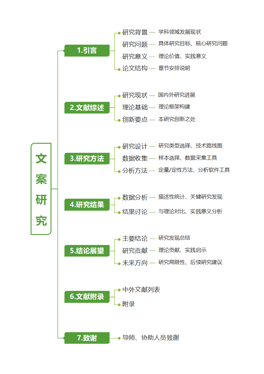 论文-文案研究论文绿色word模板