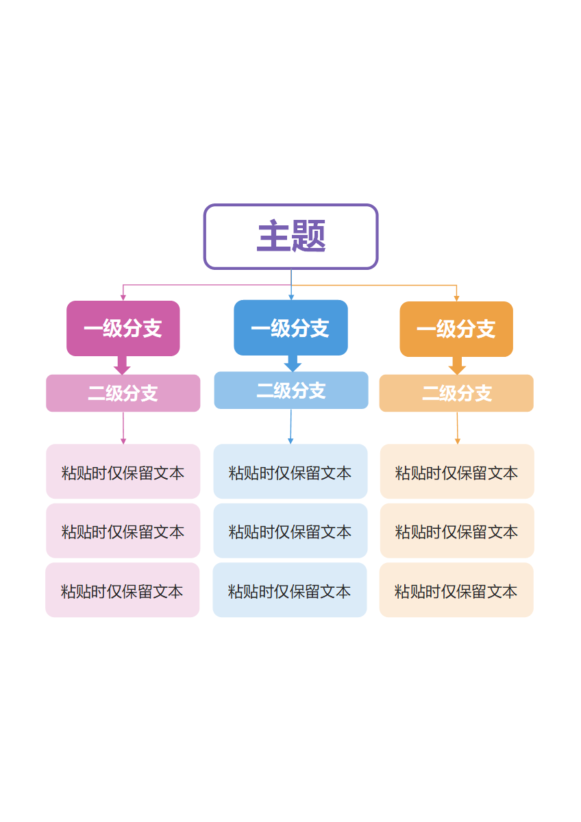 思维导图-渐变矩形简约竖版思维导图word模板