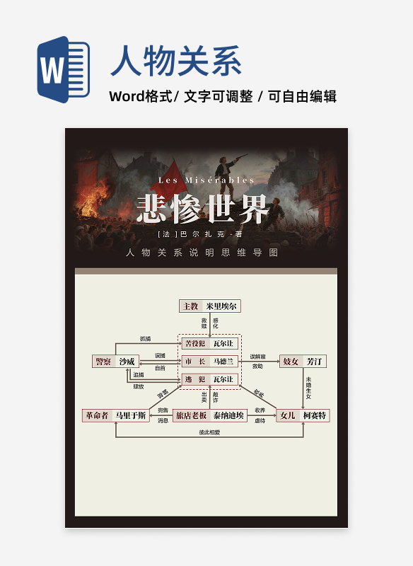 人物关系-悲惨世界名著复古风思维导图word模板