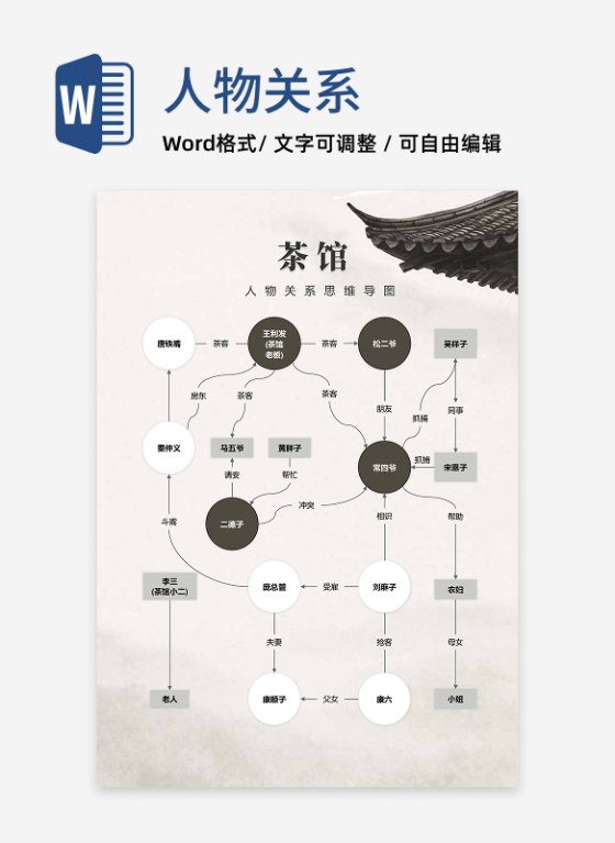 人物关系-茶馆文学水墨风思维导图Word模板