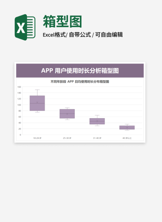 紫色APP用户使用时长分析箱型图