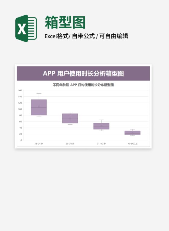 紫色APP用户使用时长分析箱型图