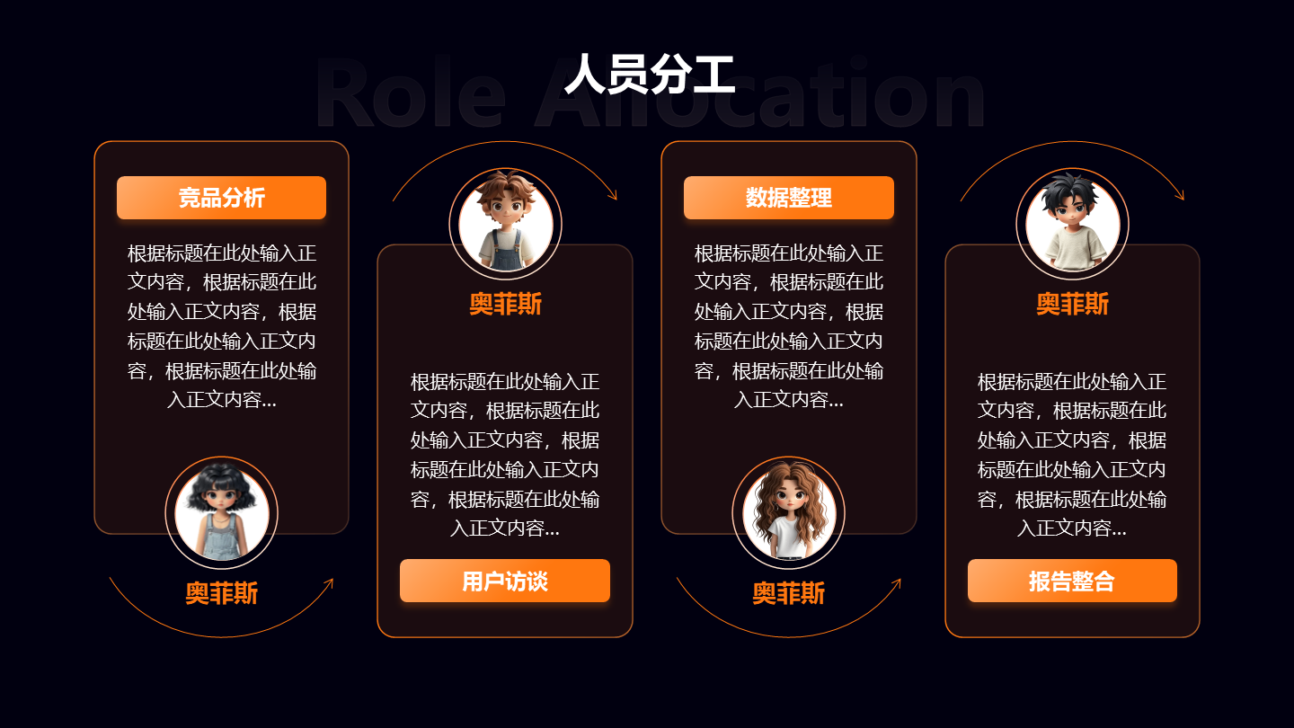 人员分工-橙色未来科技风团队汇报关系页PPT单页 