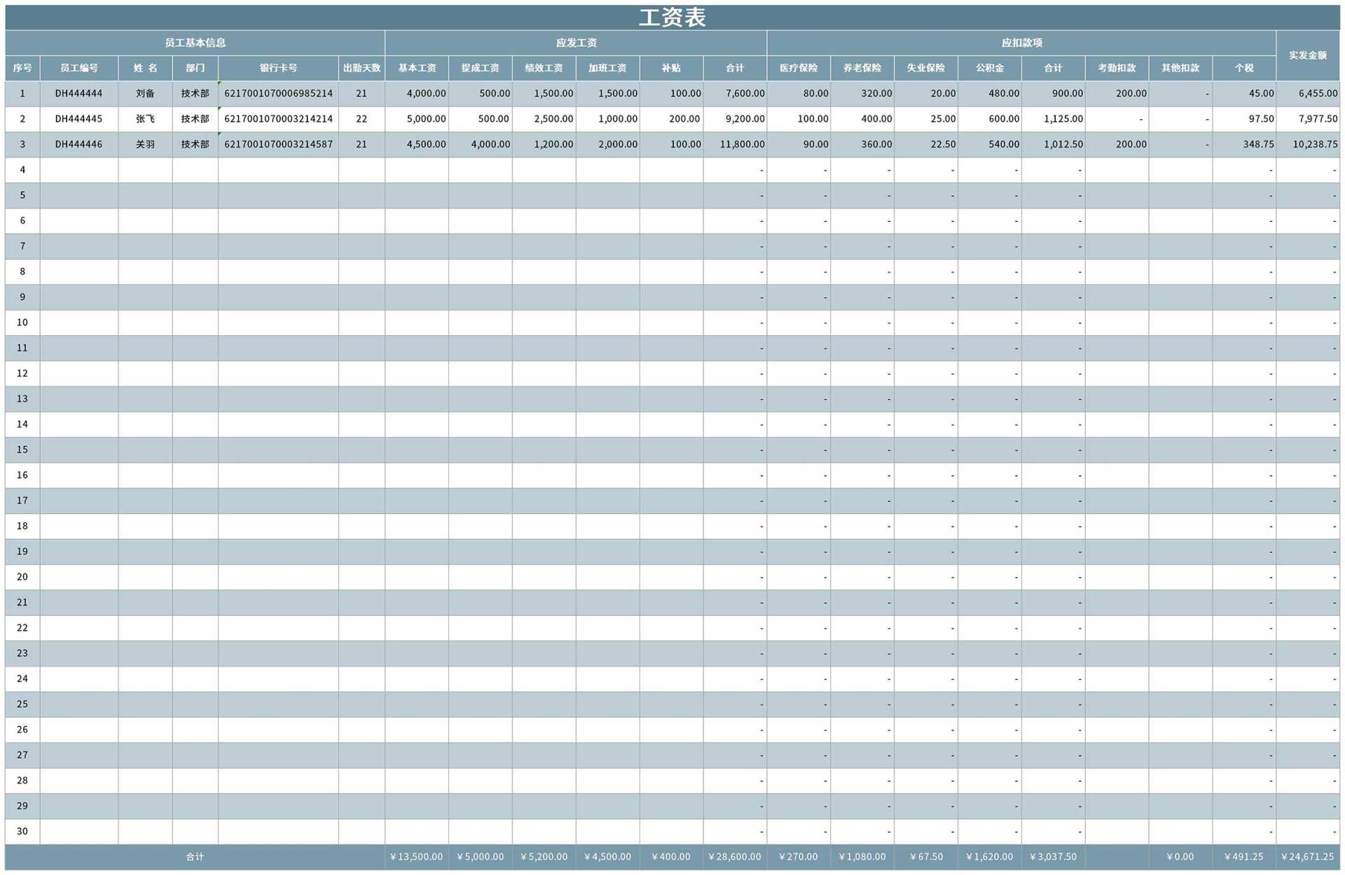 部门员工工资明细表Excel模板