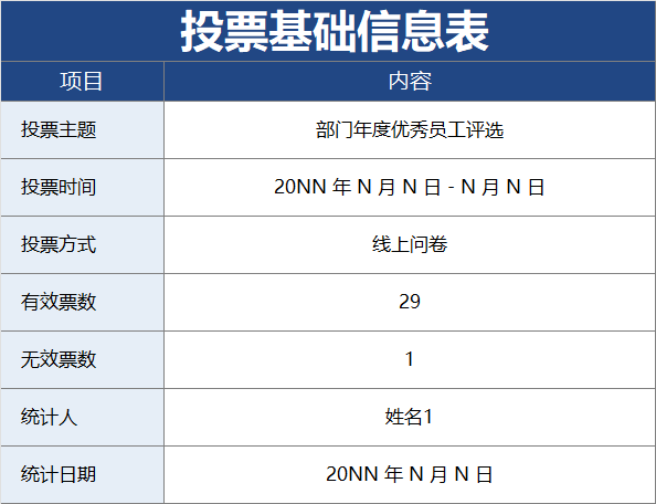 深蓝色投票结果自动统计表