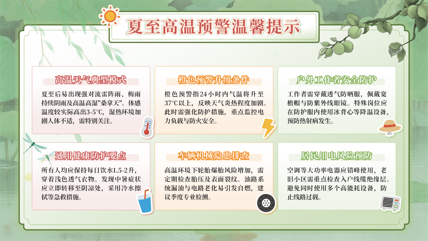 绿色中国风夏至高温预警提示正文页PPT单页