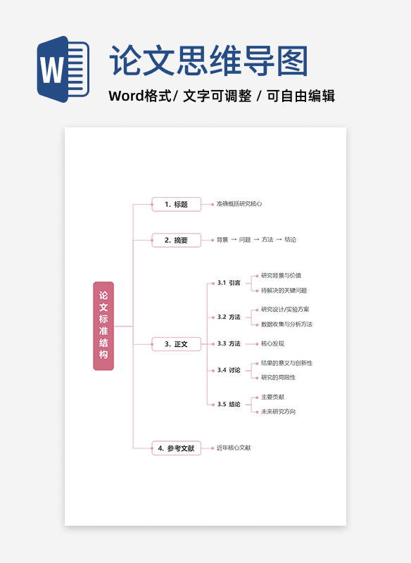 论文-粉色论文结构word模板