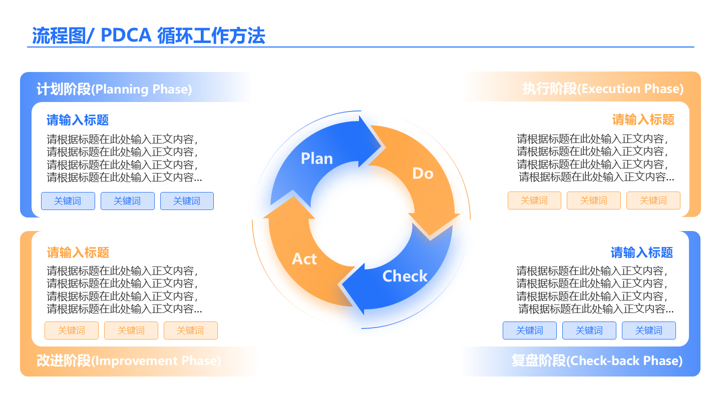 蓝黄色简约风循环工作方法流程图通用关系页PPT模板