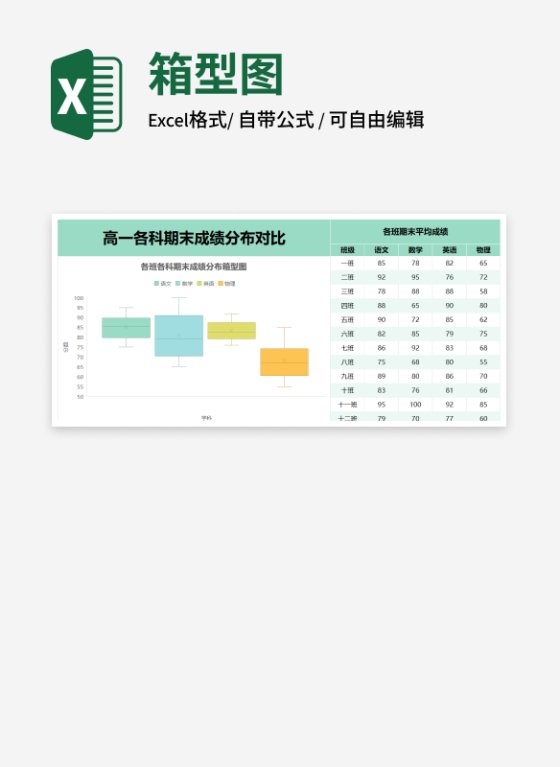 各科期末成绩分布箱型图