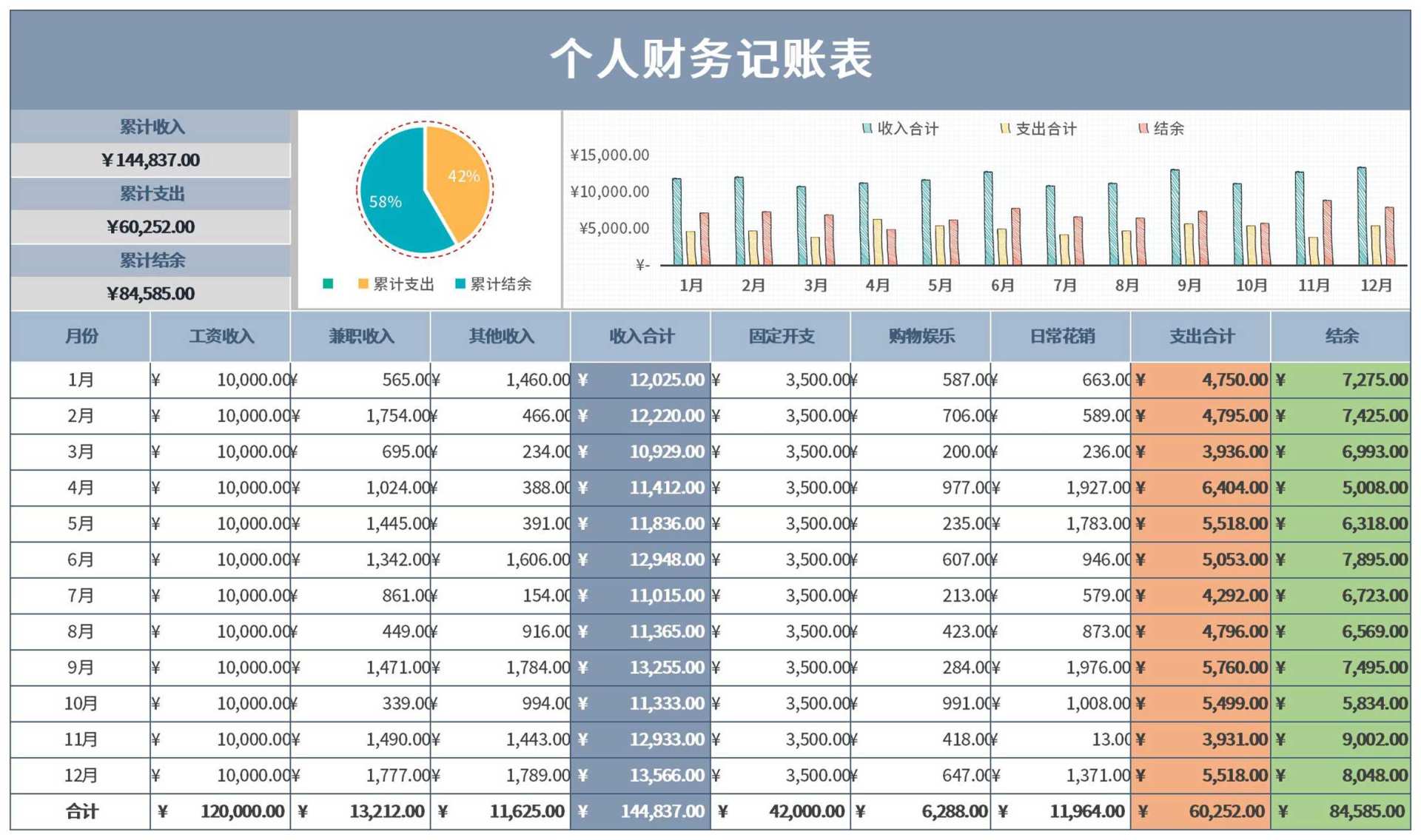 蓝色个人财务记账表Excel模板