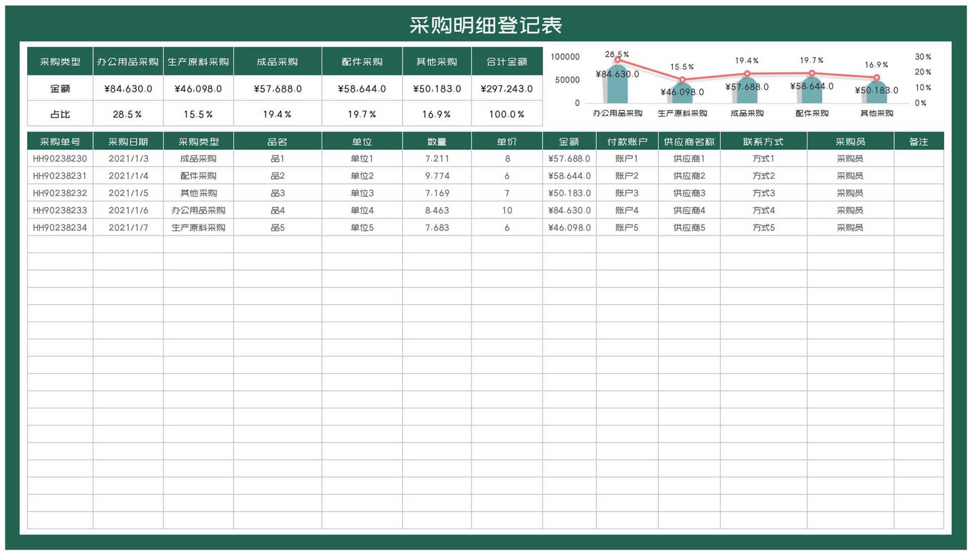 绿色单位采购明细登记汇总表Excel模板