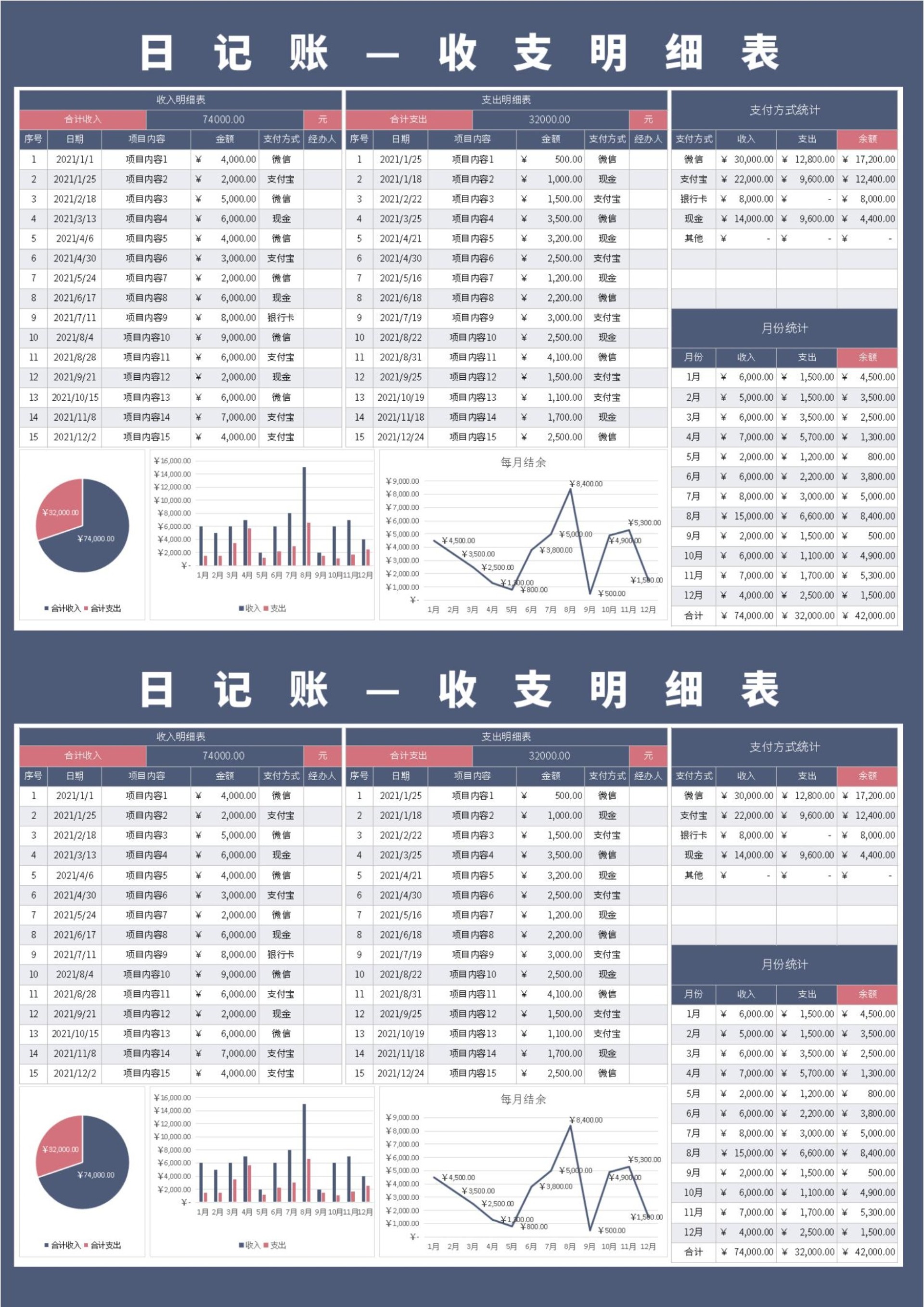 现金日记账—收支明细表