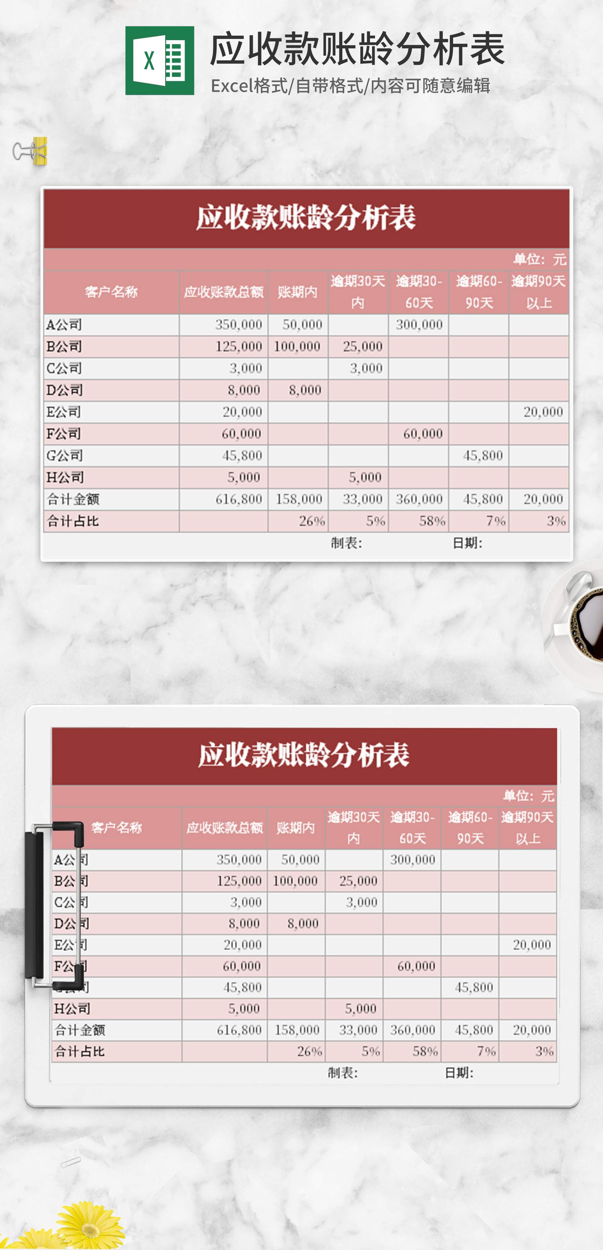 小清新红色应收款账龄分析表Excel模板
