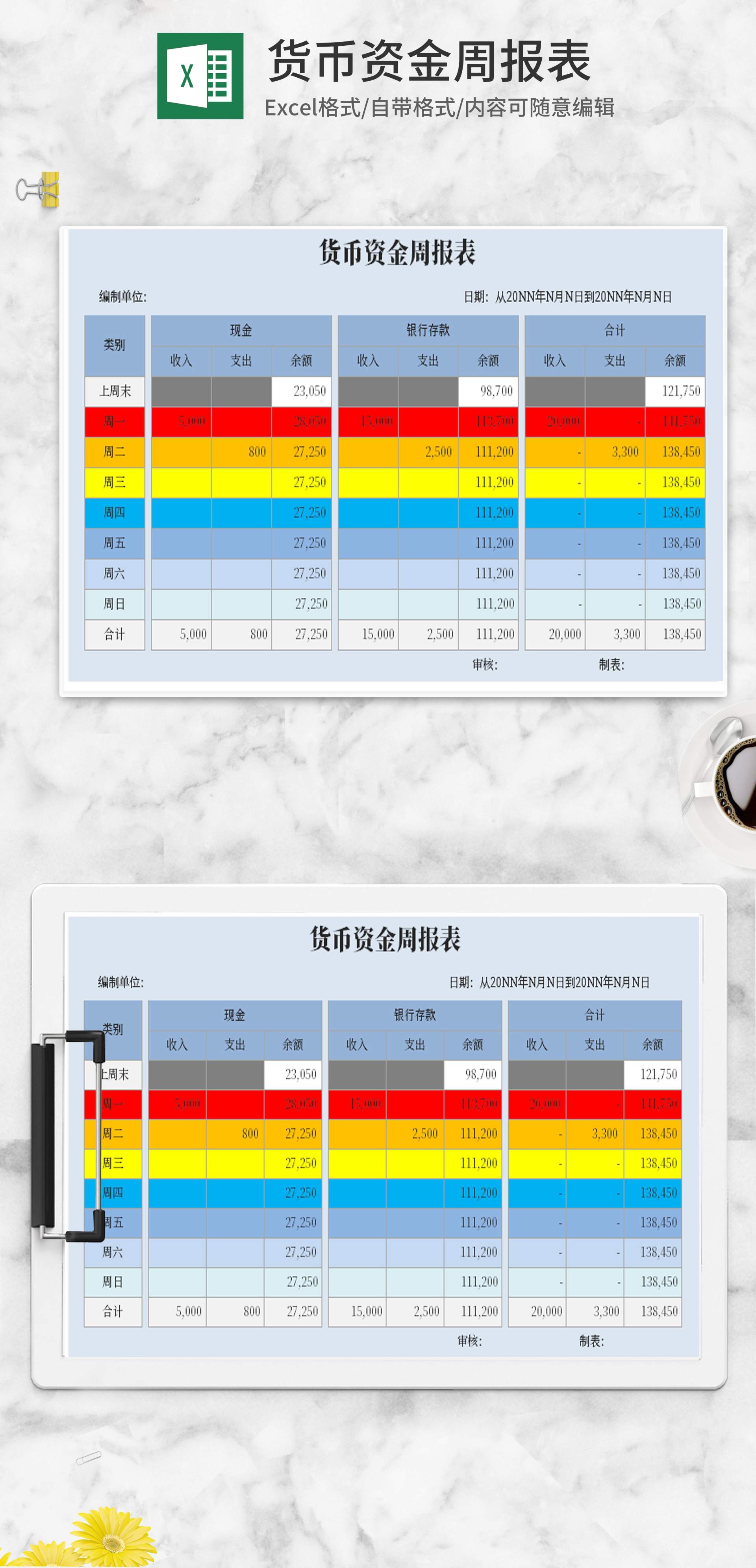 企业货币资金周报Excel模板