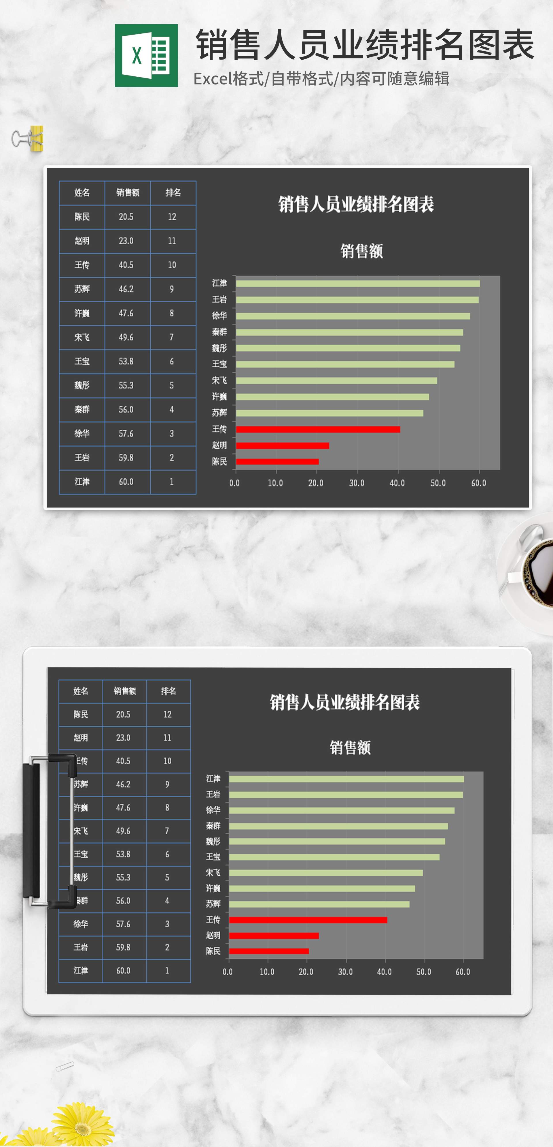 深色系销售人员业绩排名图表excel模板