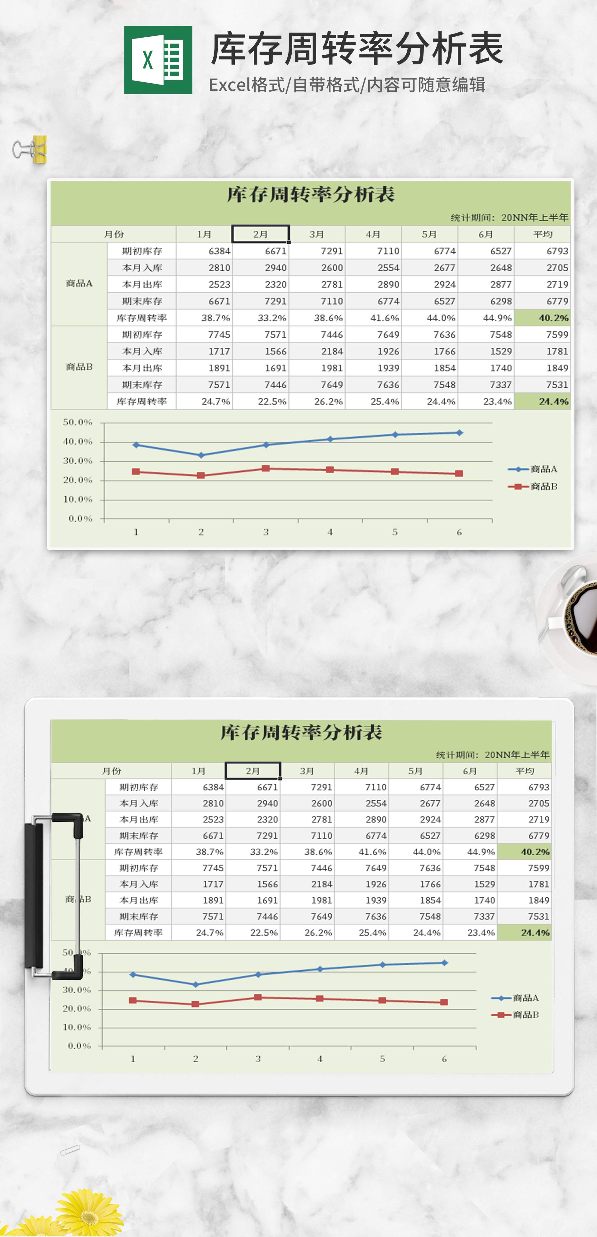 小清新绿色库存周转率分析表Excel模板
