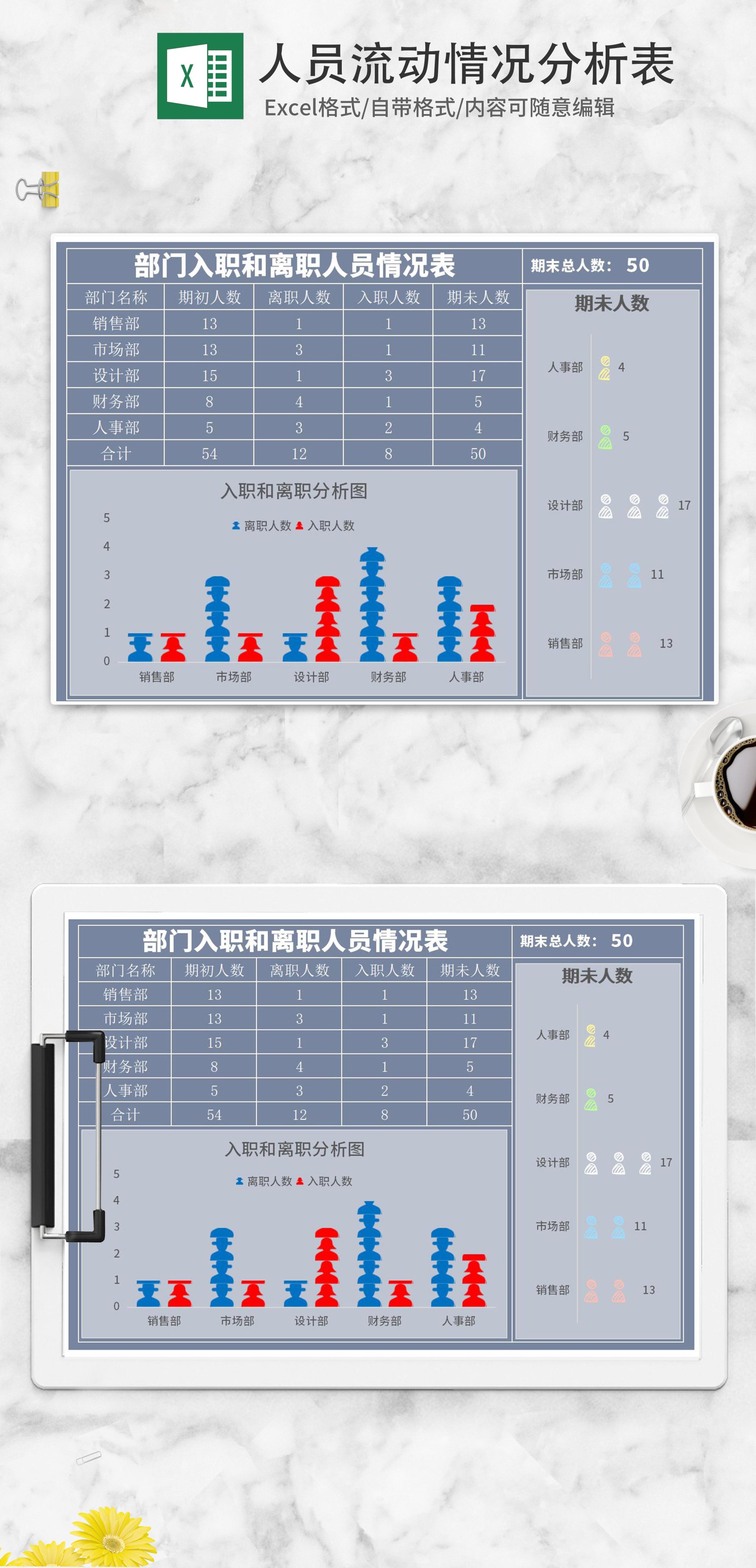 小清新蓝色人员流动情况分析Excel模板