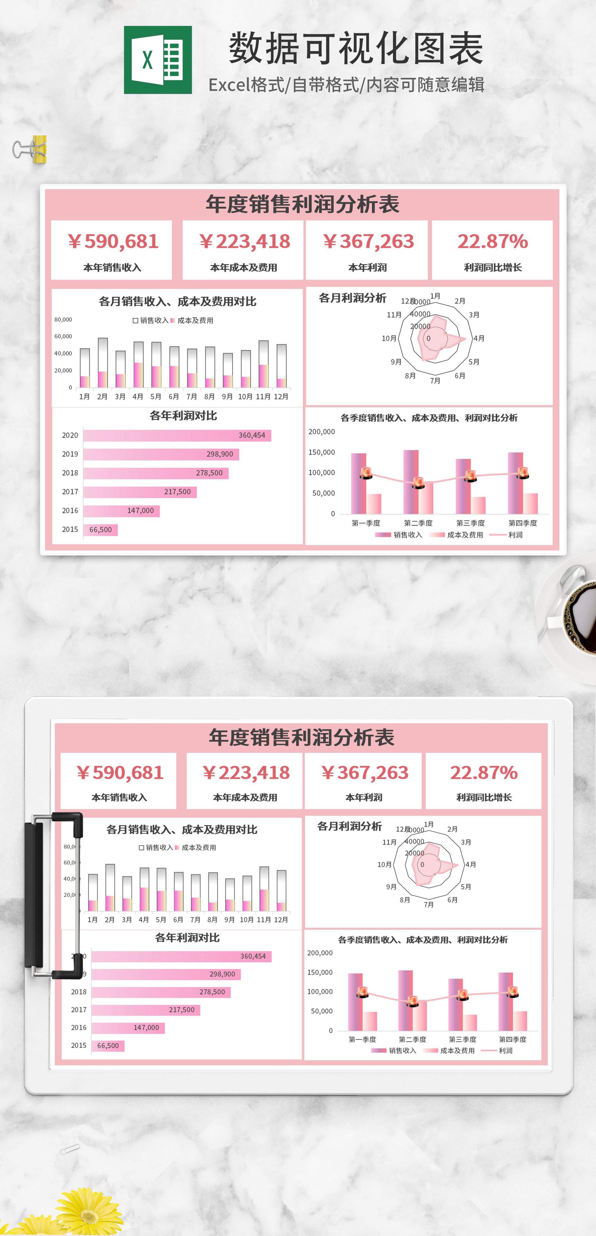 简约粉色年度销售数据可视化图表Excel模板