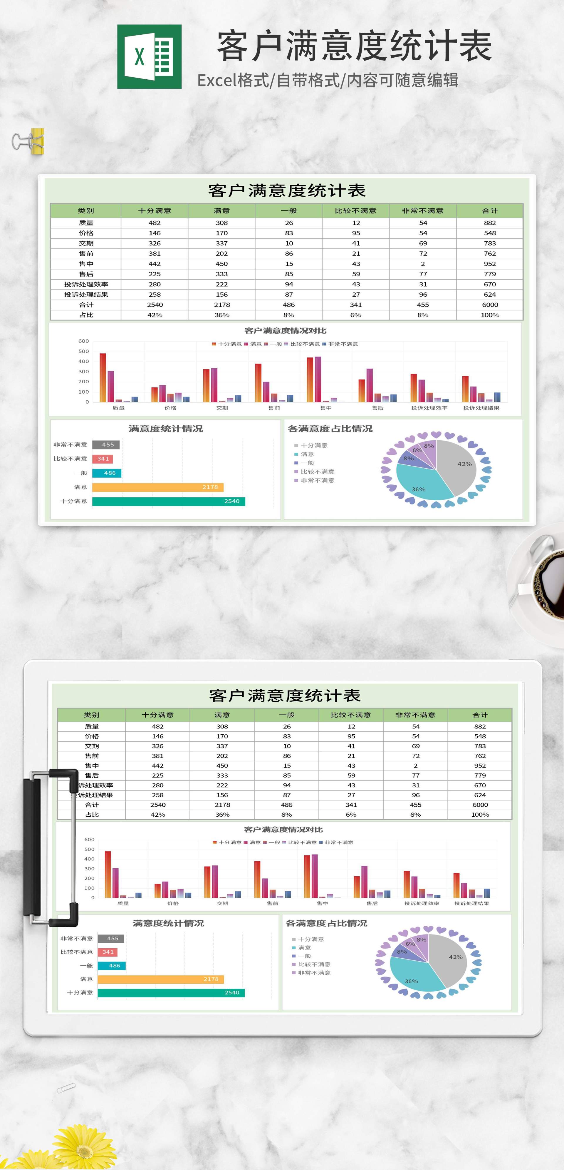 服装店销售数据周报分析表Excel模板_完美办公