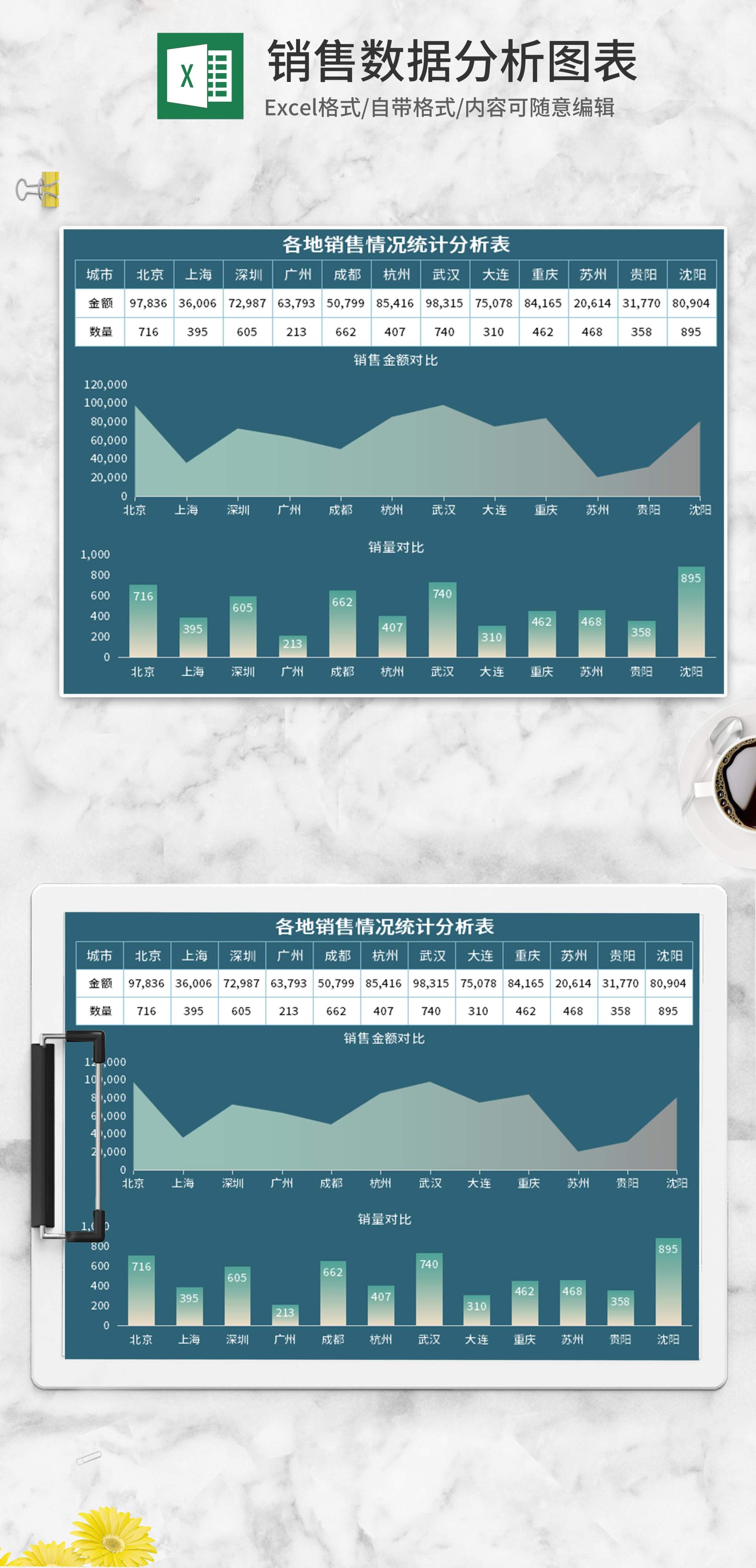 绿色各地销售数据分析图表Excel模板