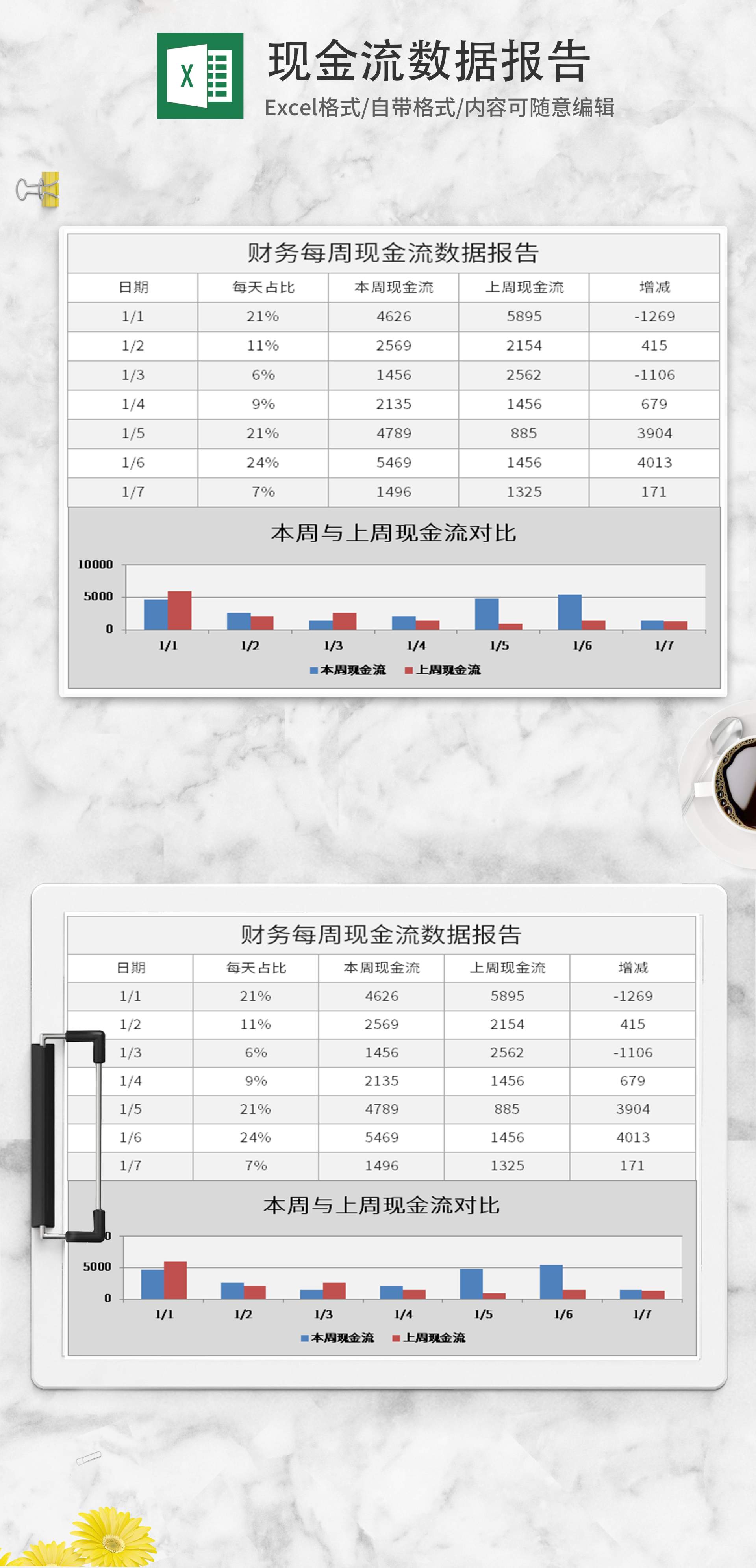 财务现金流数据报告Excel模板