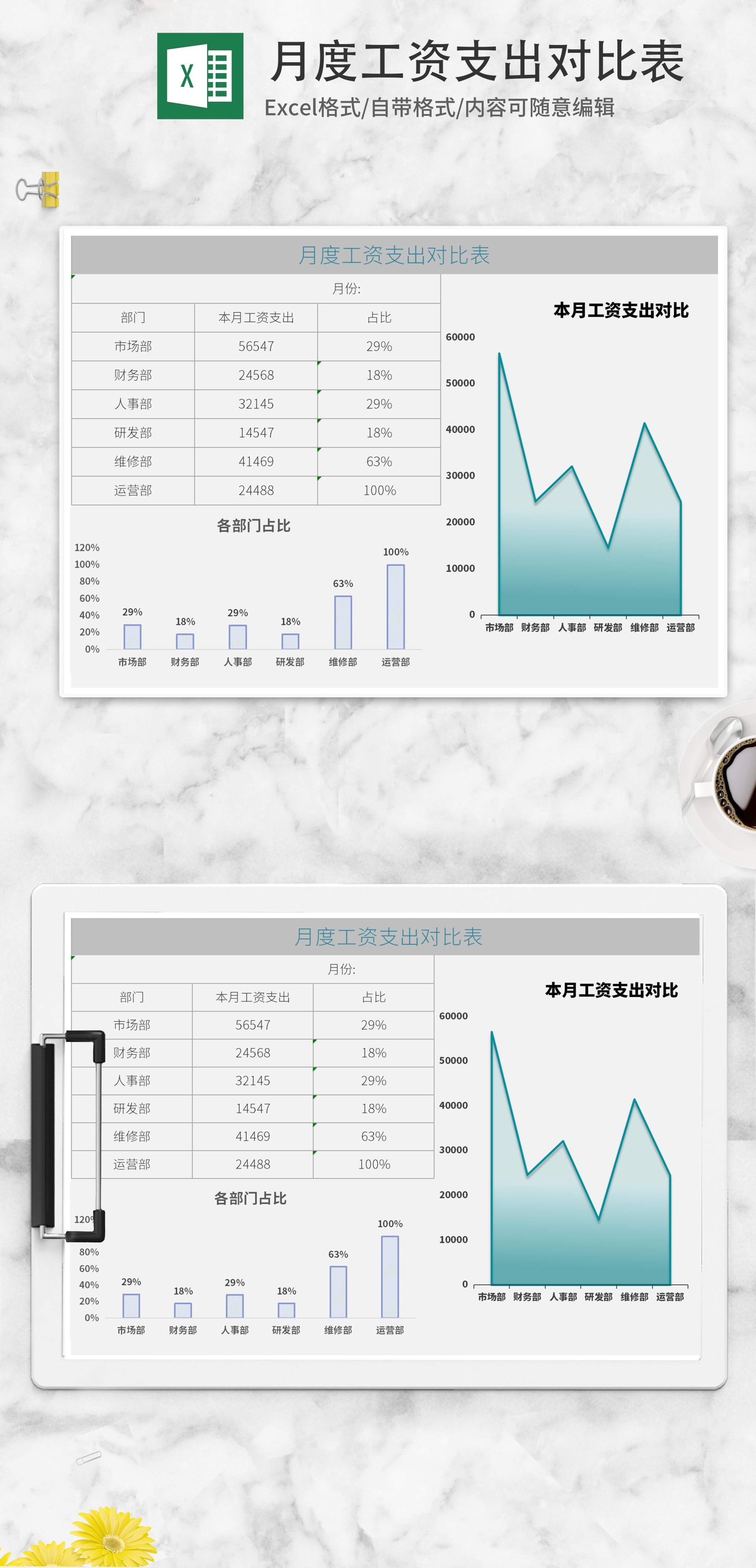 月度工资支出对比表Excel模板