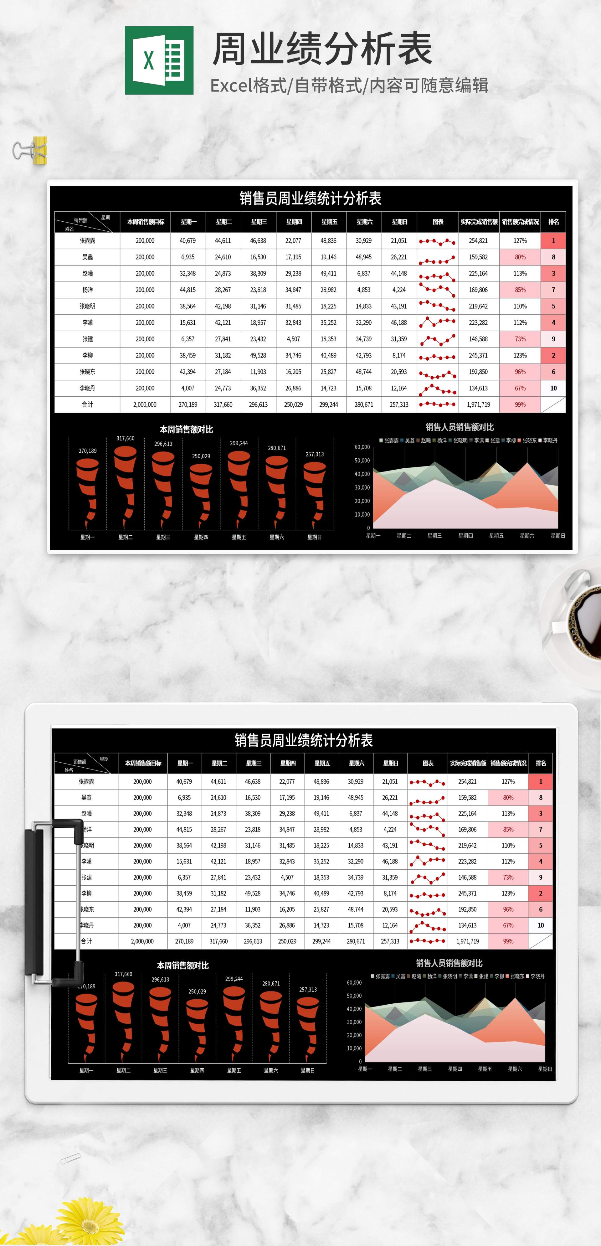 黑色周业绩分析表Excel模板