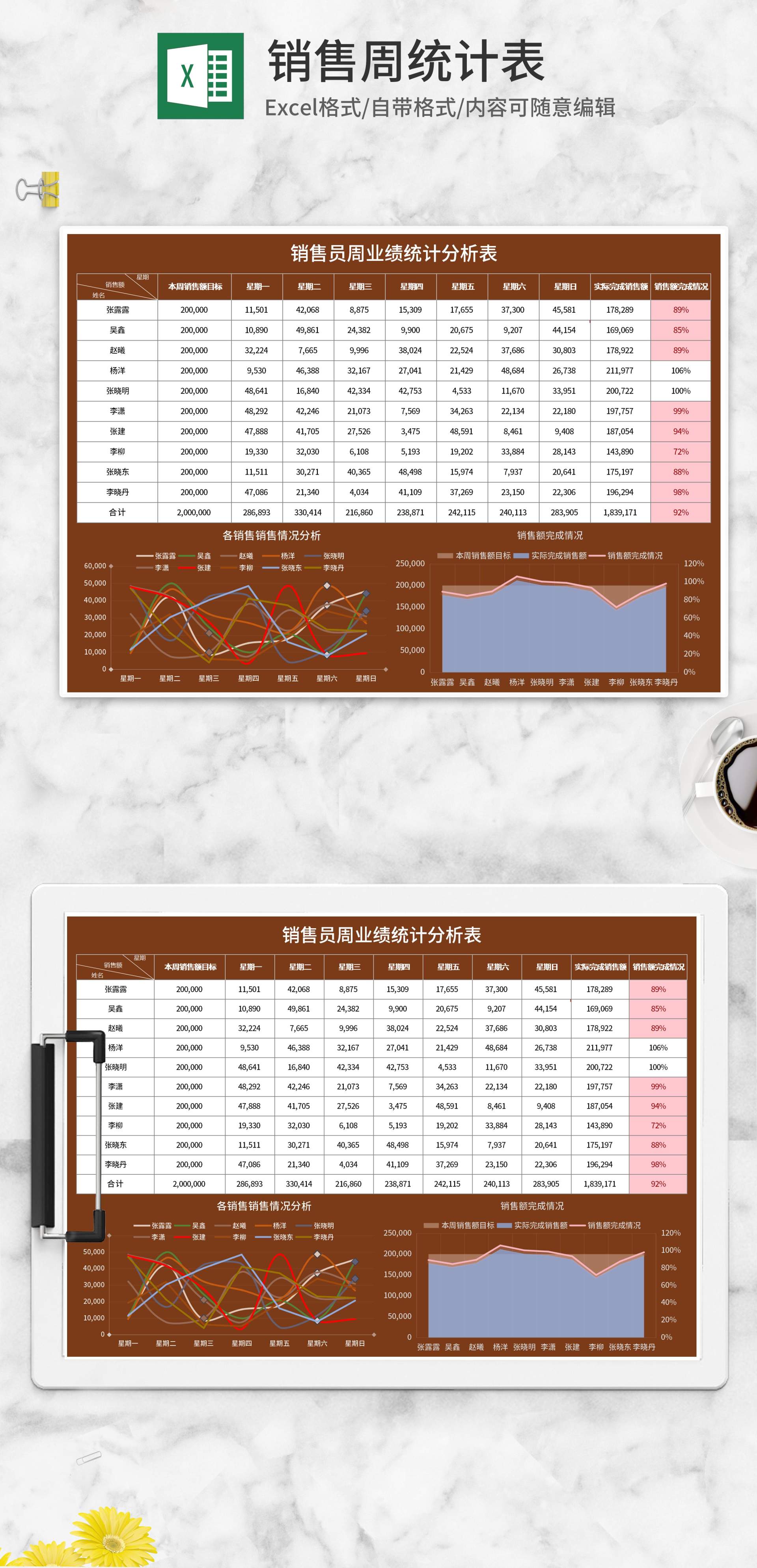 棕色销售周业绩统计分析表Excel模板