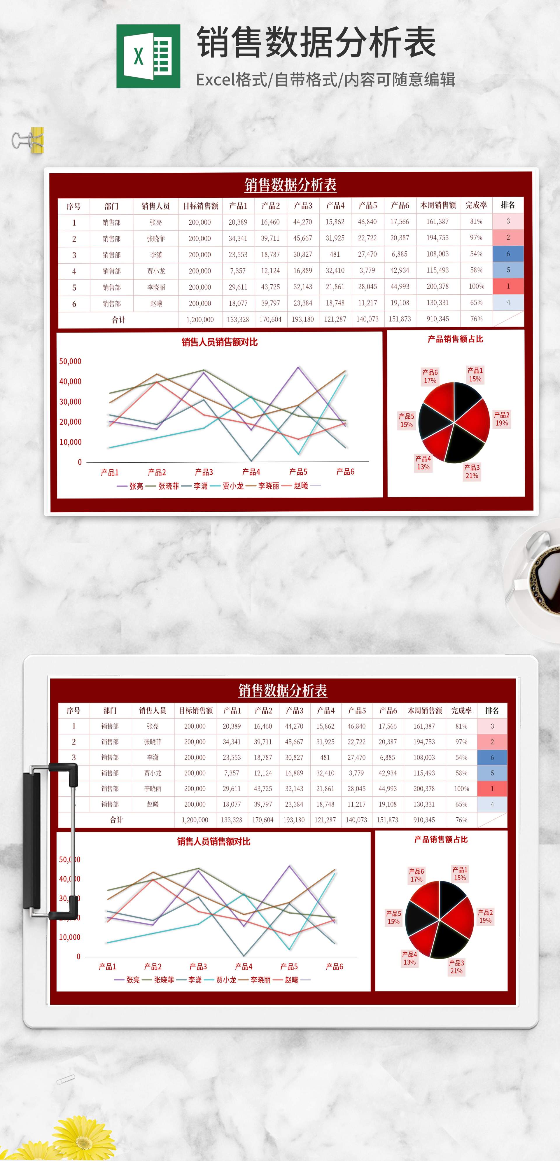 红色销售数据分析表Excel模板