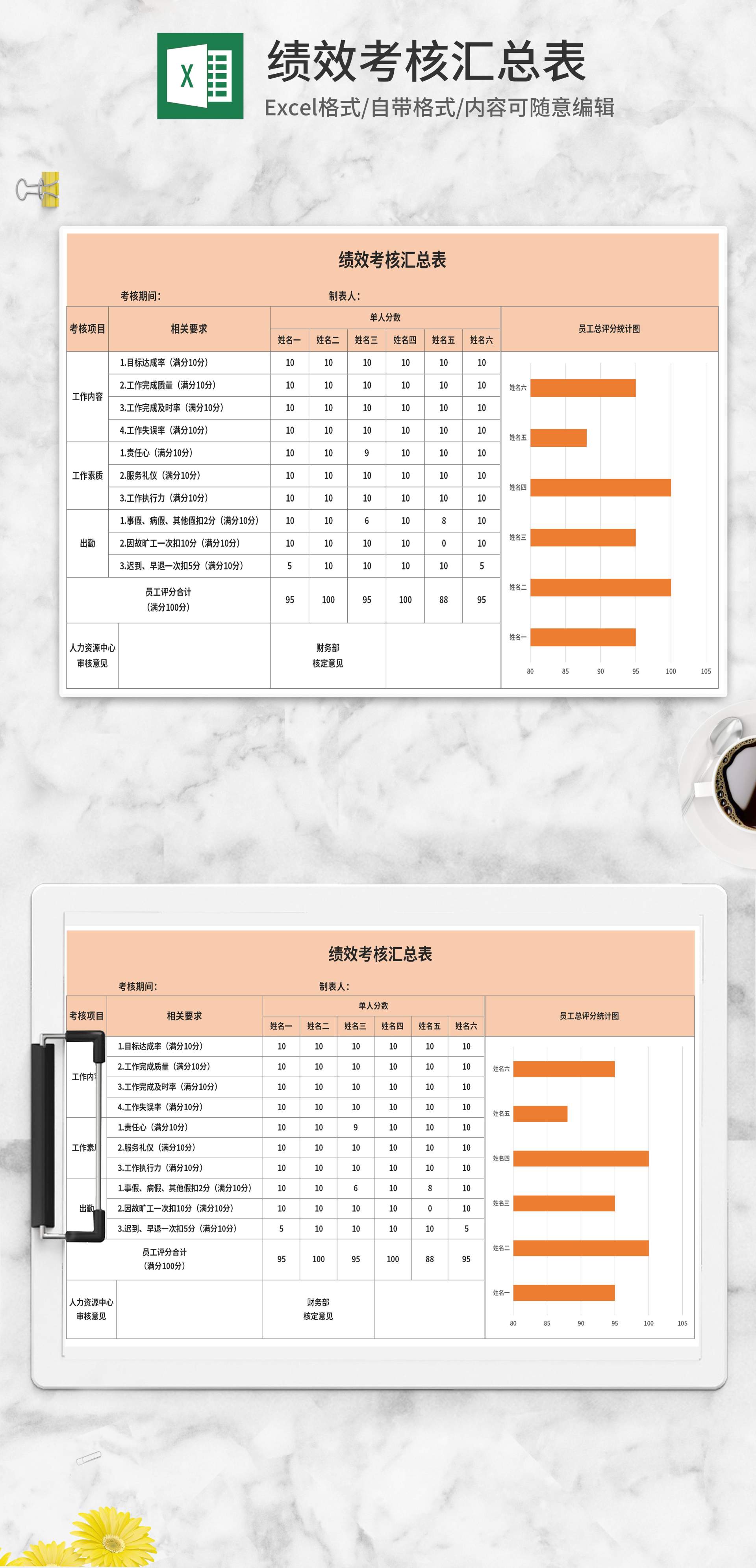 橘色绩效考核汇总表Excel模板