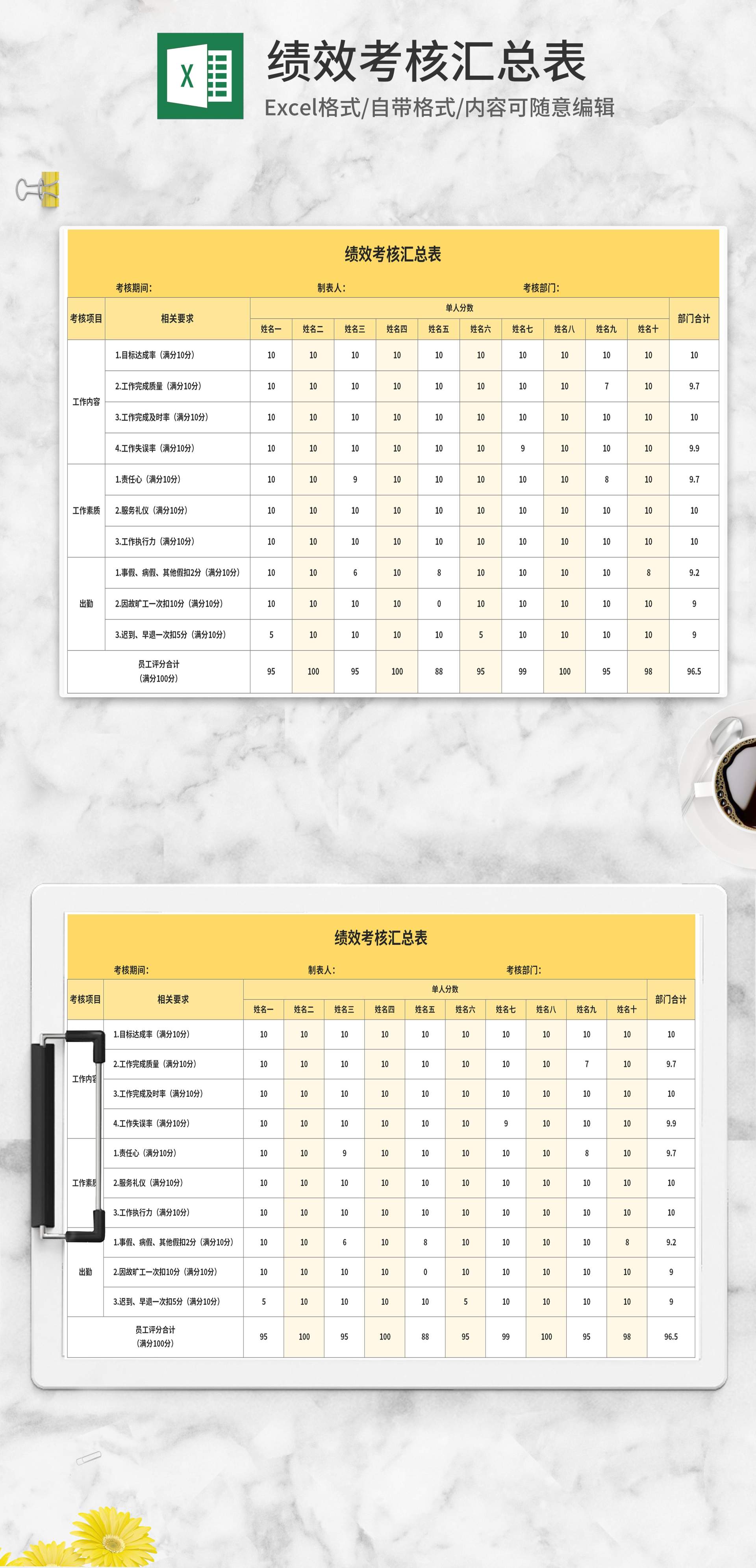 黄色绩效考核汇总表Excel模板