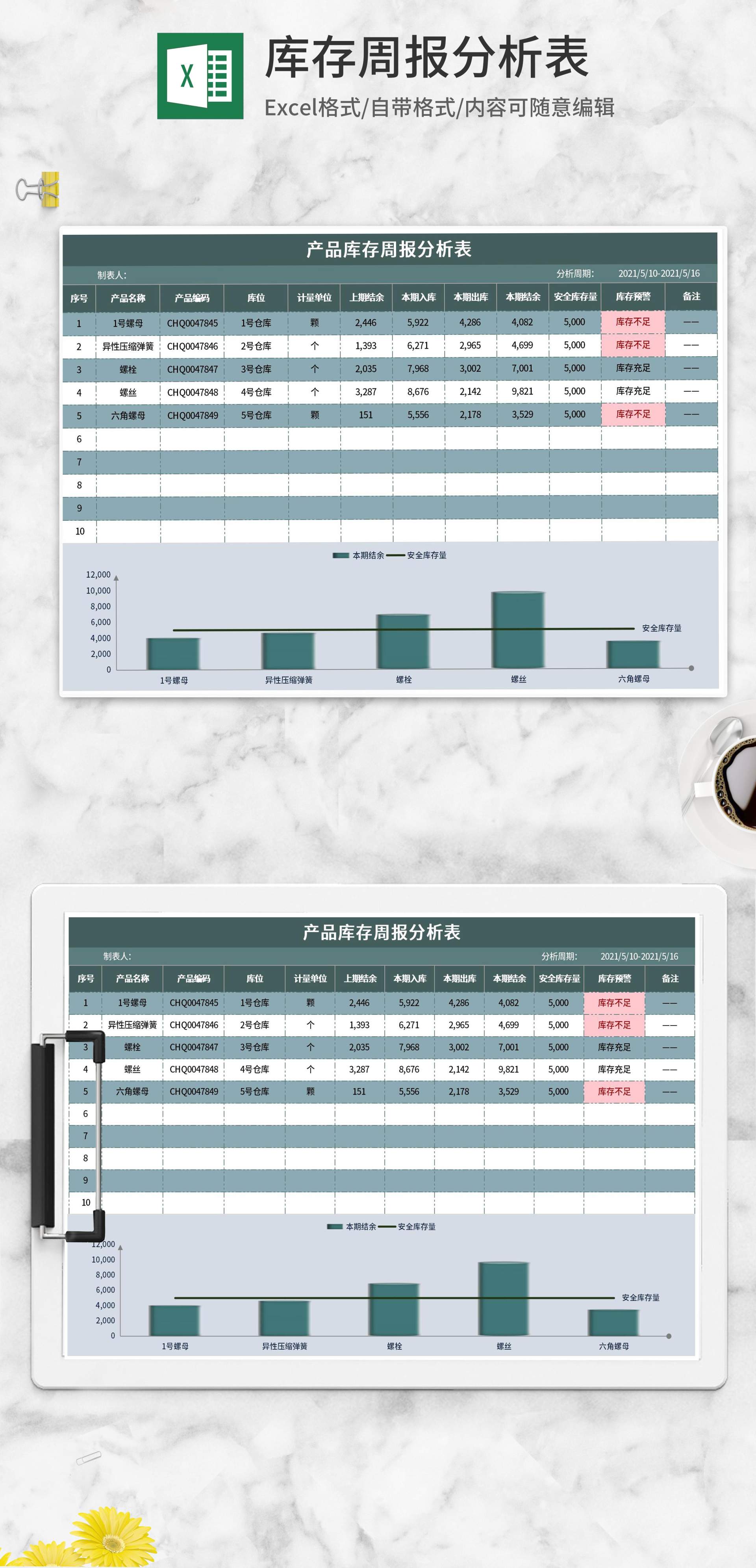 绿色产品库存周报分析表Excel模板