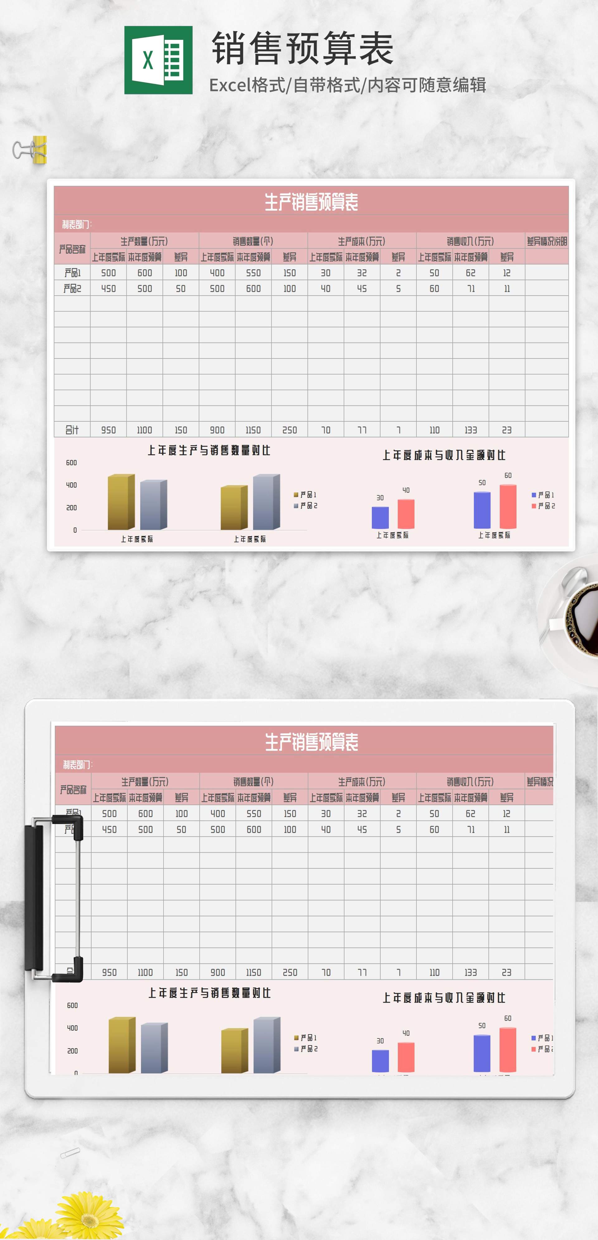 粉色生产销售预算表Excel模板