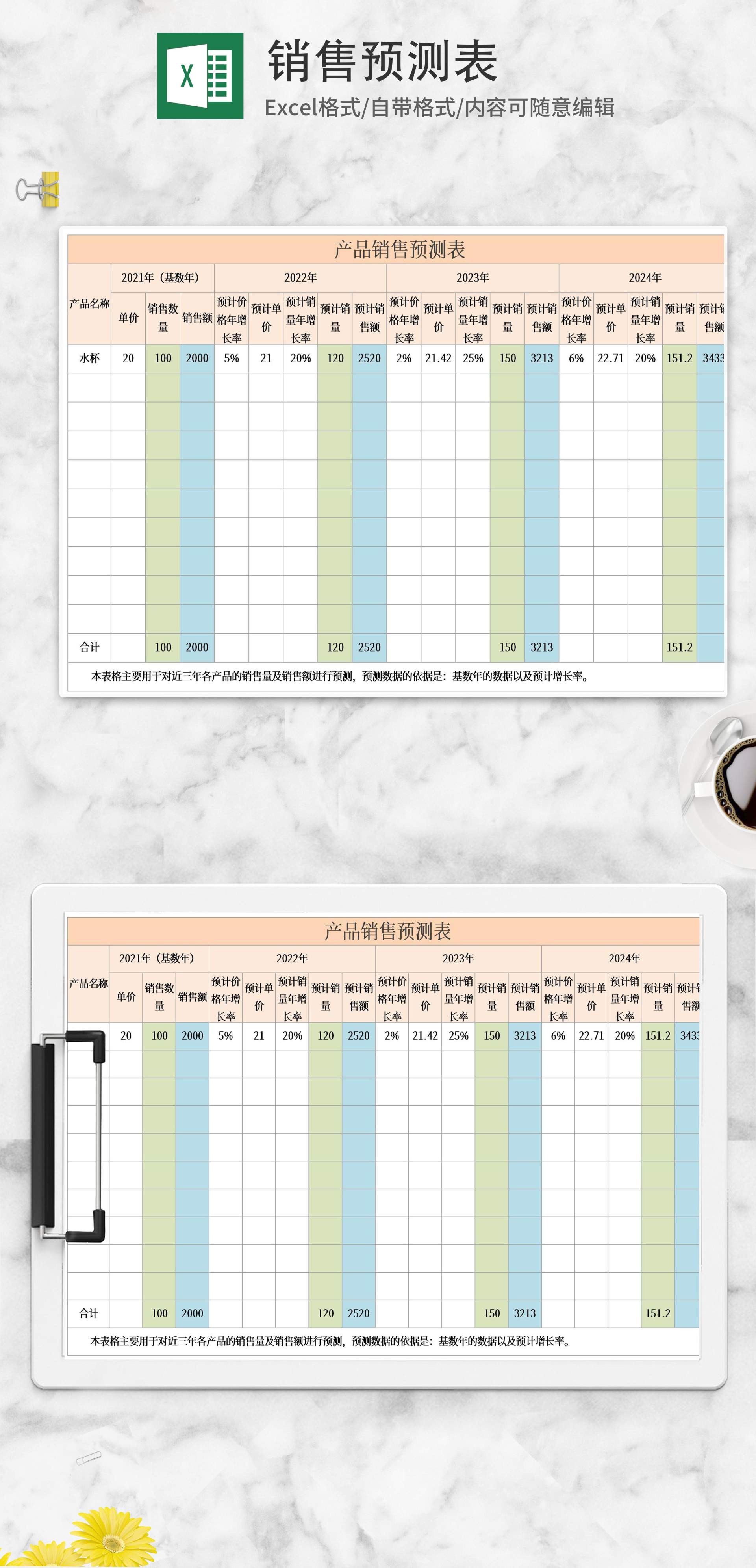 产品年度销售预测表Excel模板