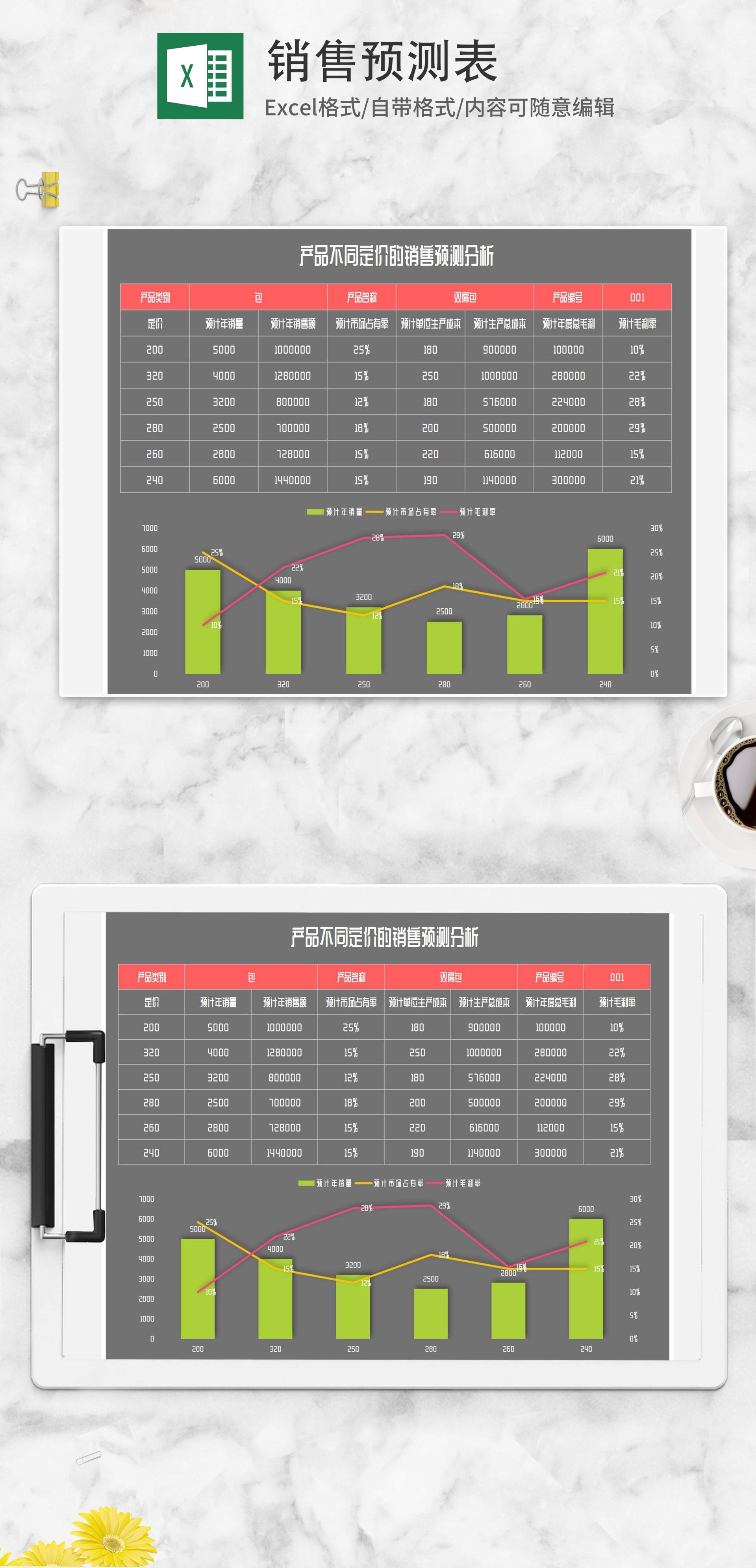 产品定价差异销售预测分析Excel模板