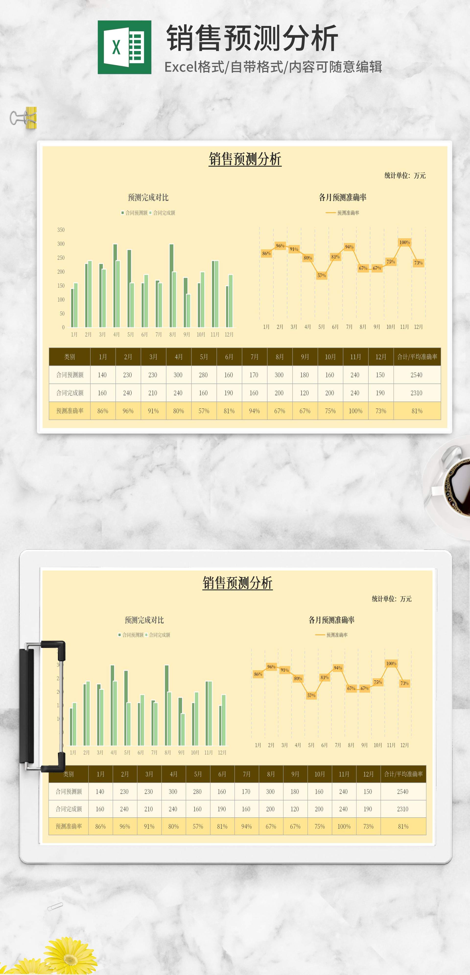 黄色年度销售预测分析Excel模板