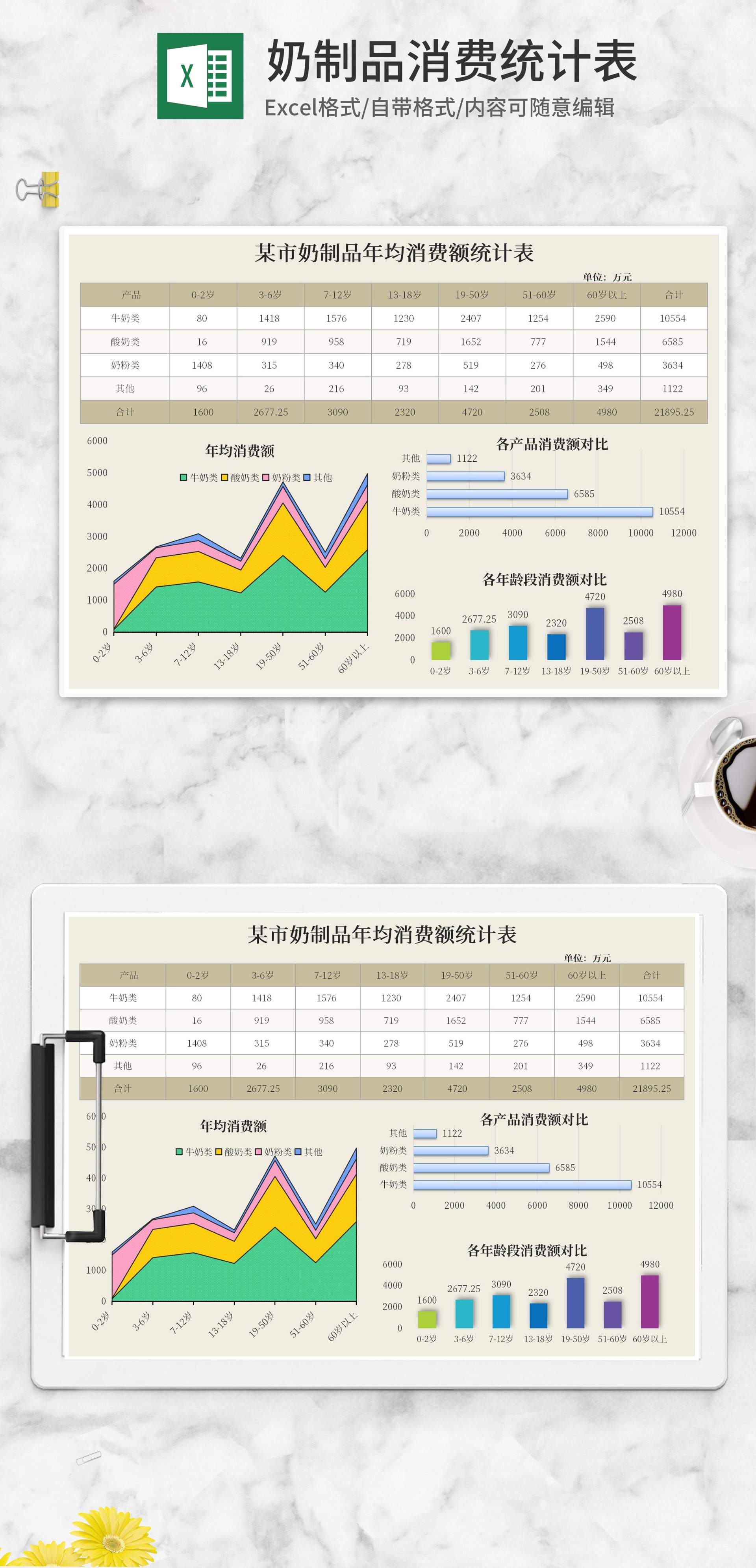 奶制品年均消费额统计表Excel模板