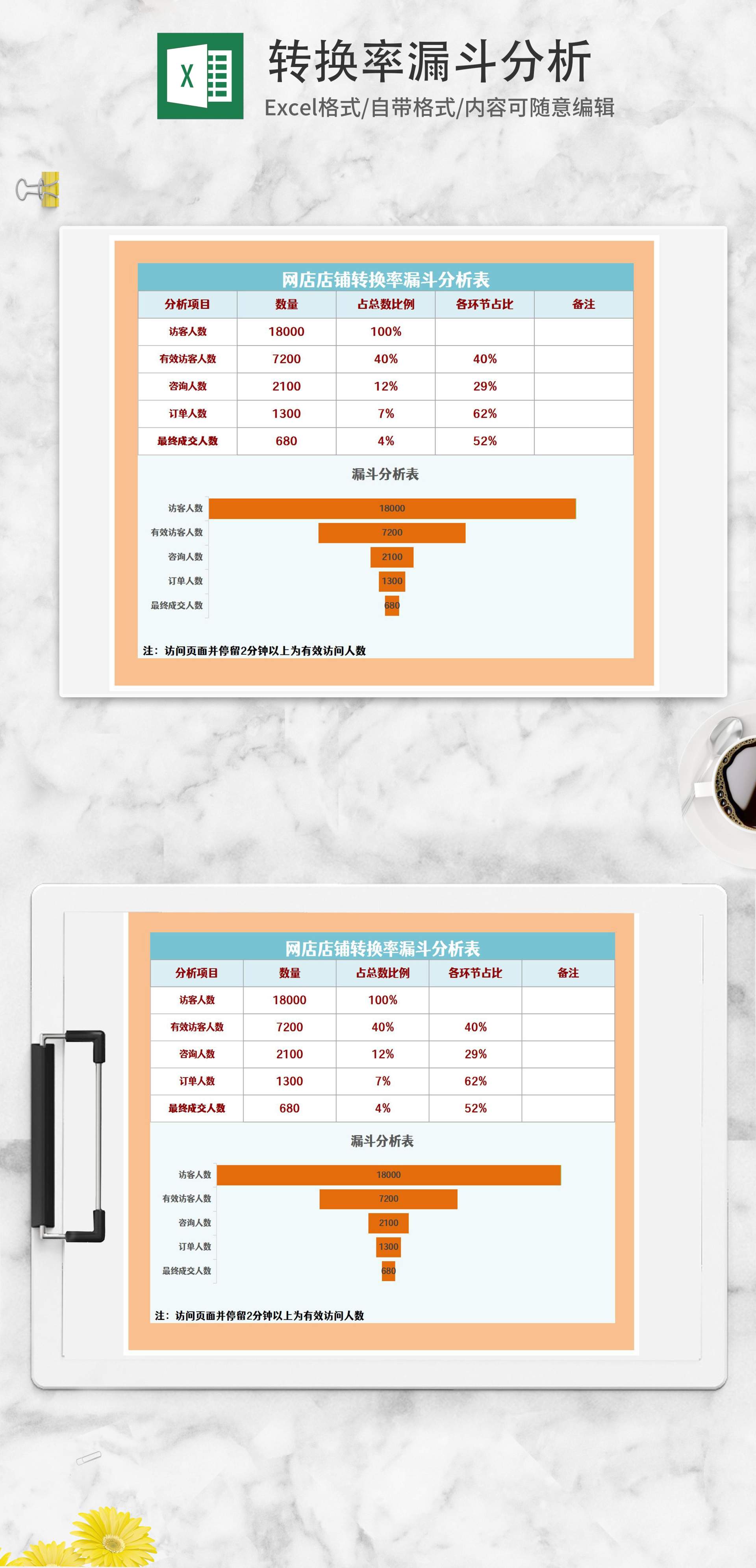 网店店铺转换率漏斗分析表Excel模板