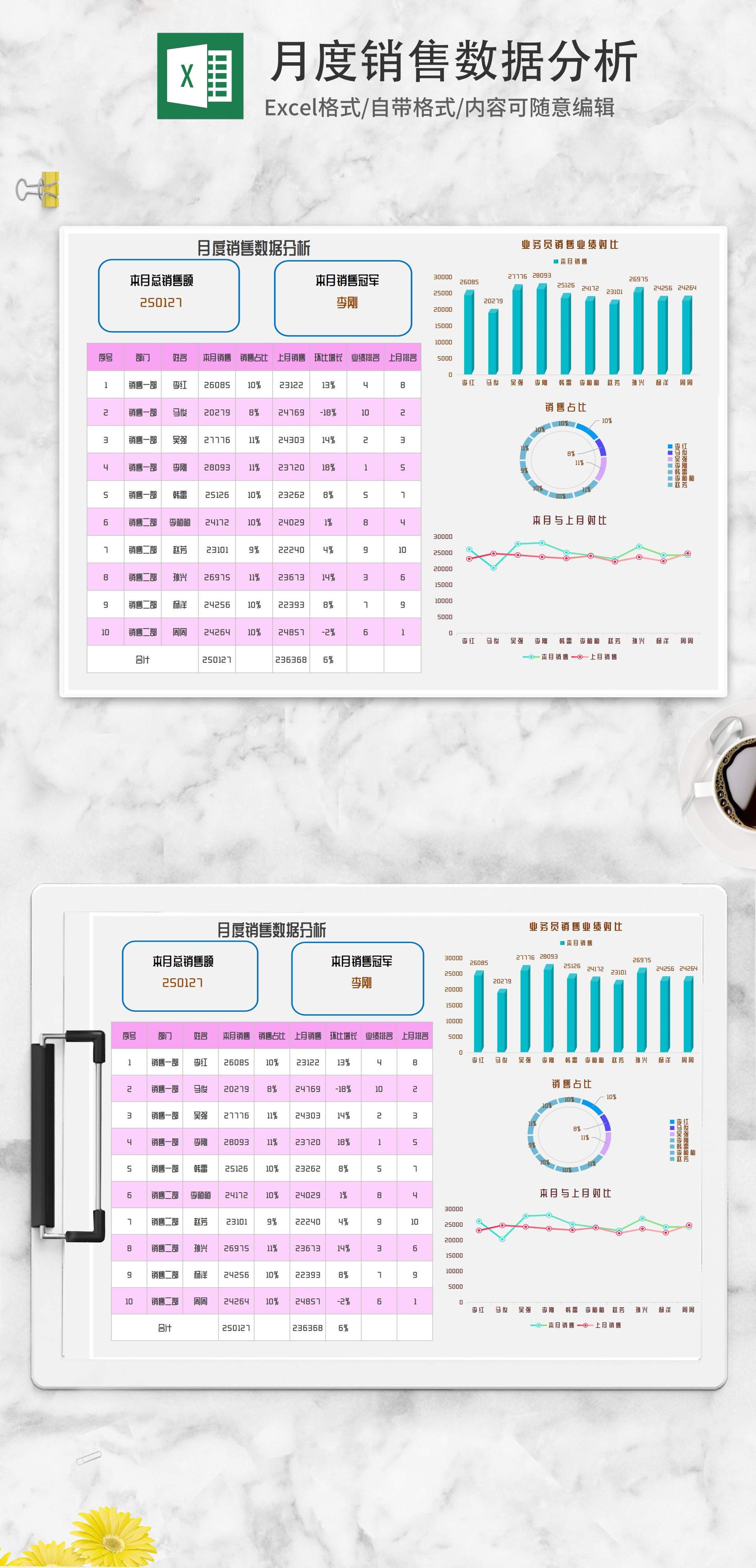 紫色部门月度销售数据分析Excel模板