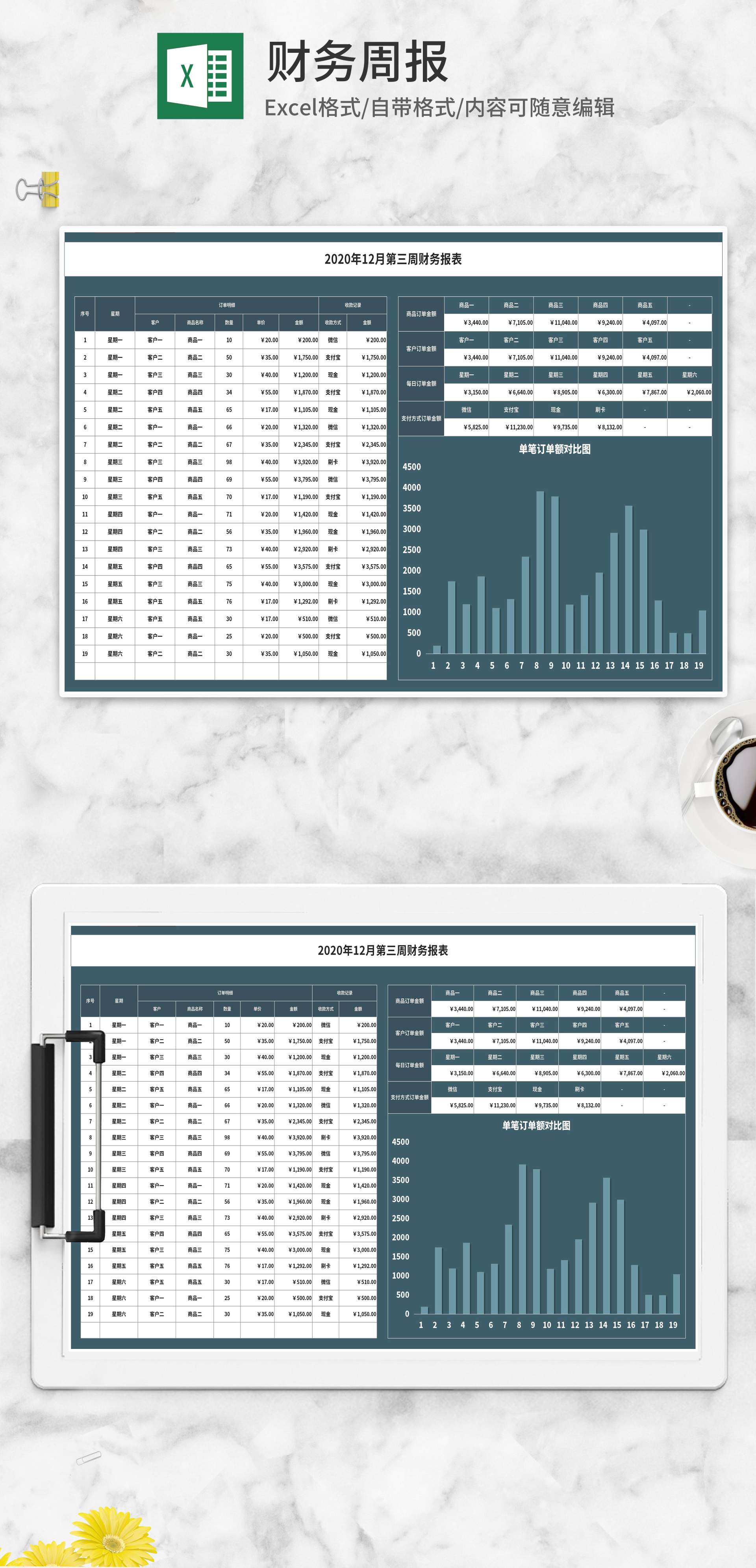 客户商品订单月度财务周报Excel模板