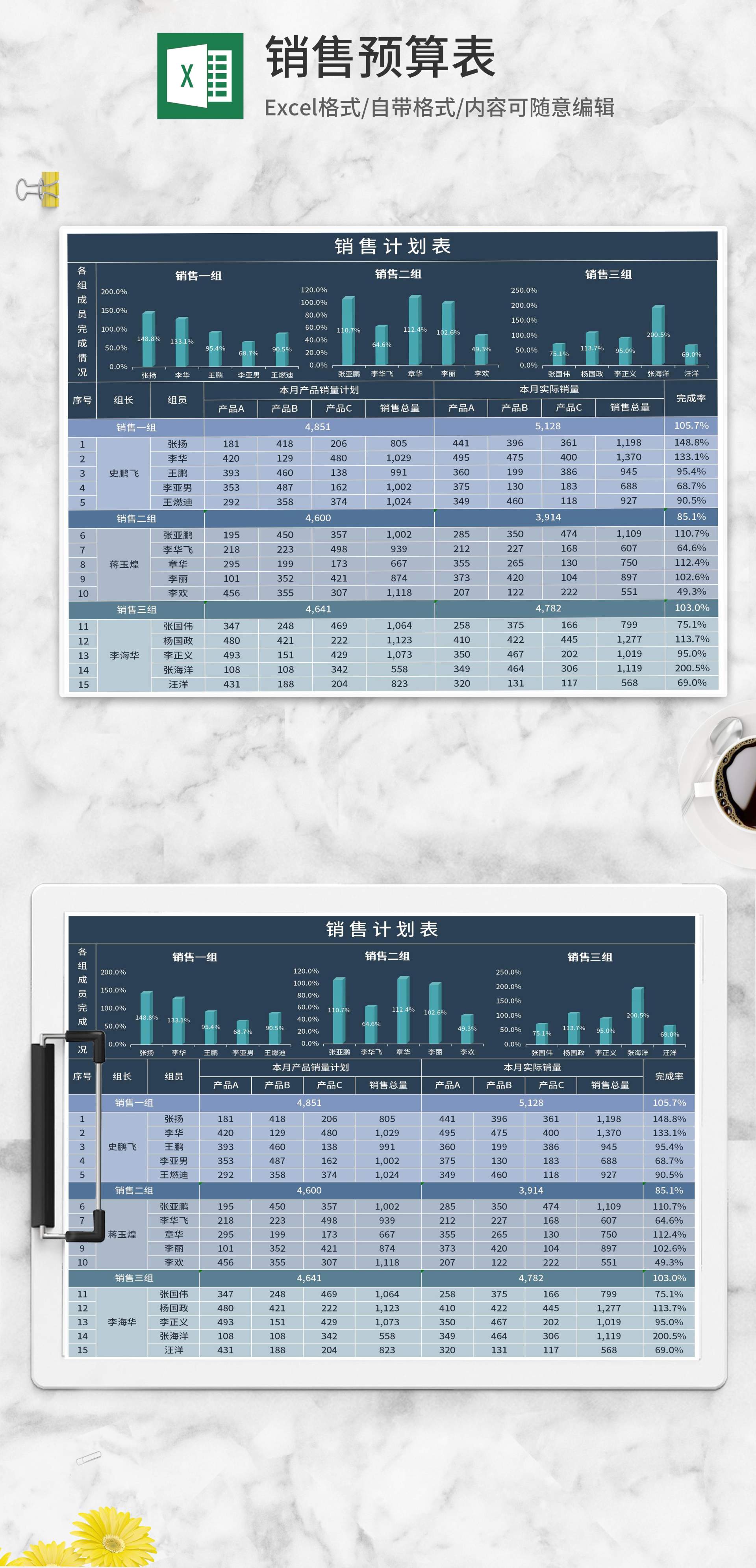 销售小组销售预算计划表Excel模板