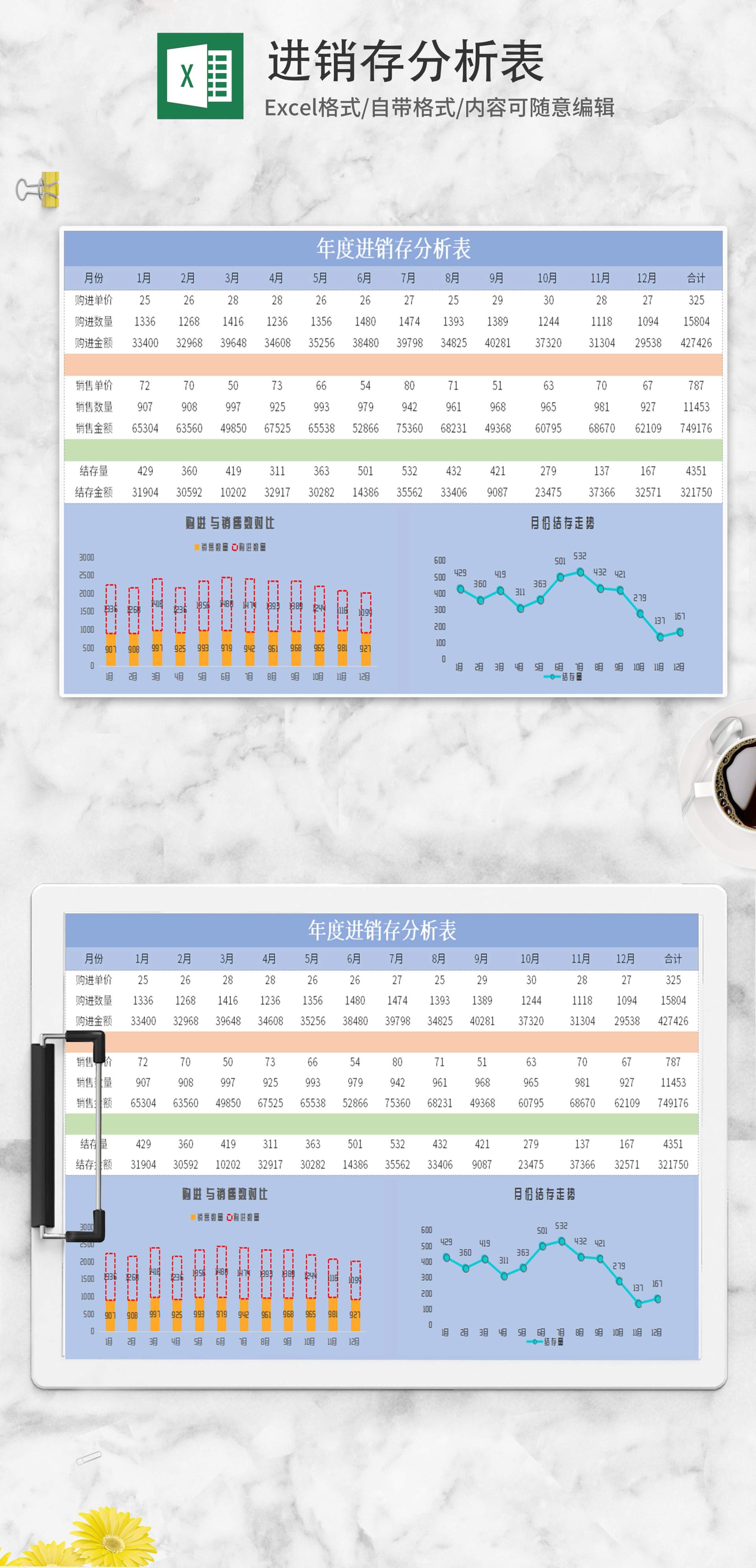 年度进销存分析表Excel模板
