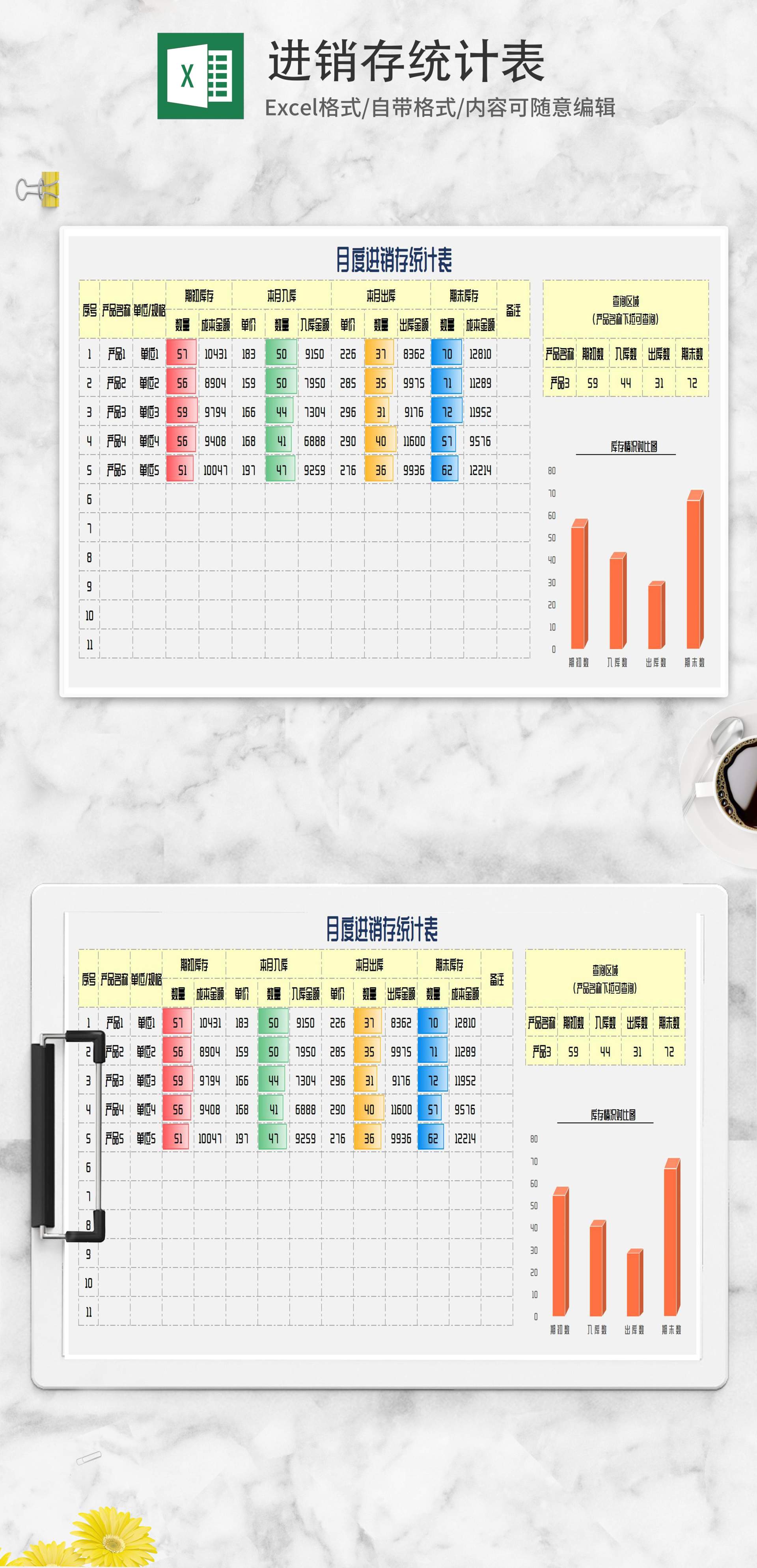黄色月度产品进销存统计表Excel模板