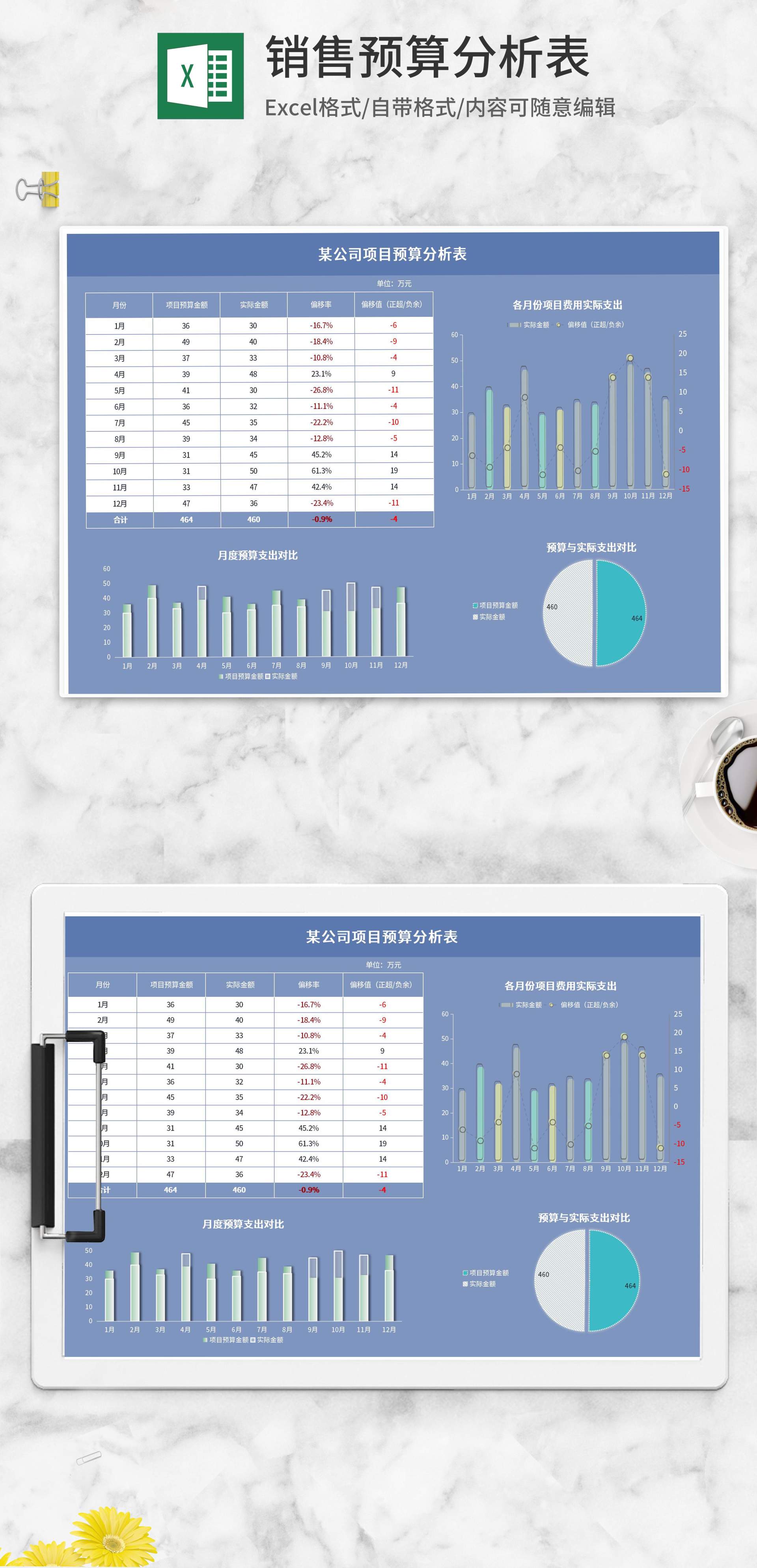 蓝色公司项目预算分析表Excel模板