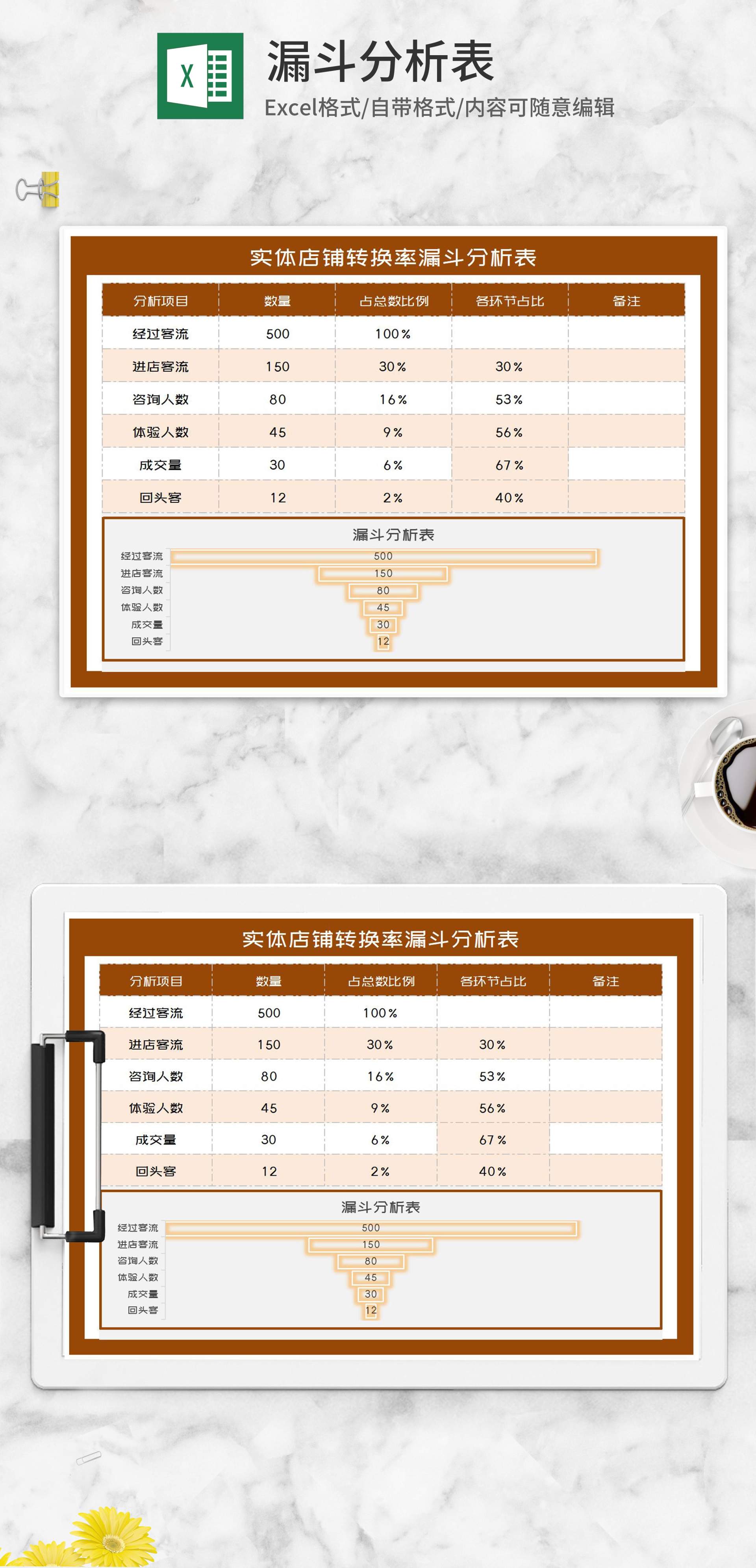 实体店铺转换率漏斗分析表Excel模板