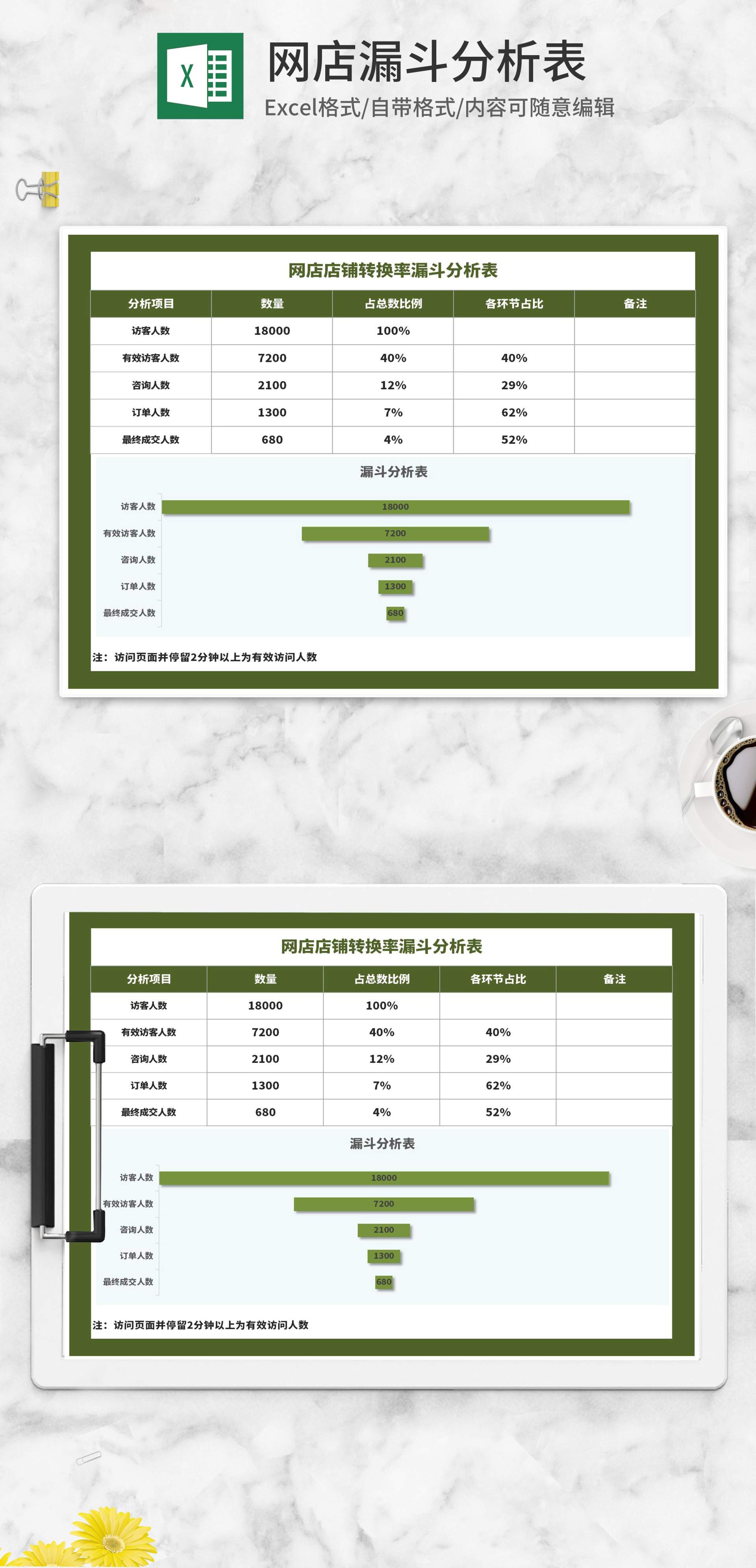 绿色网店转换率漏斗分析表Excel模板