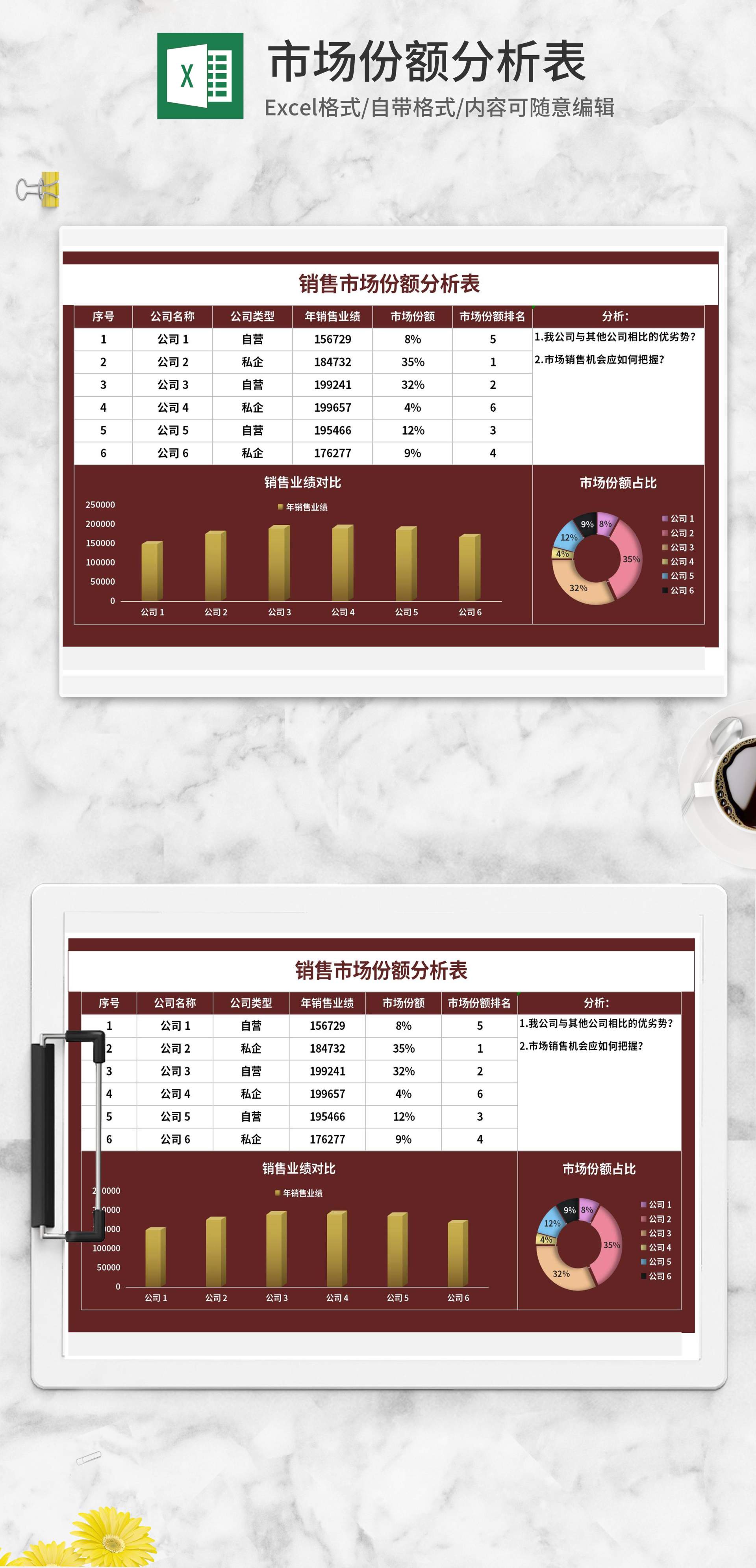 公司销售市场份额分析表Excel模板